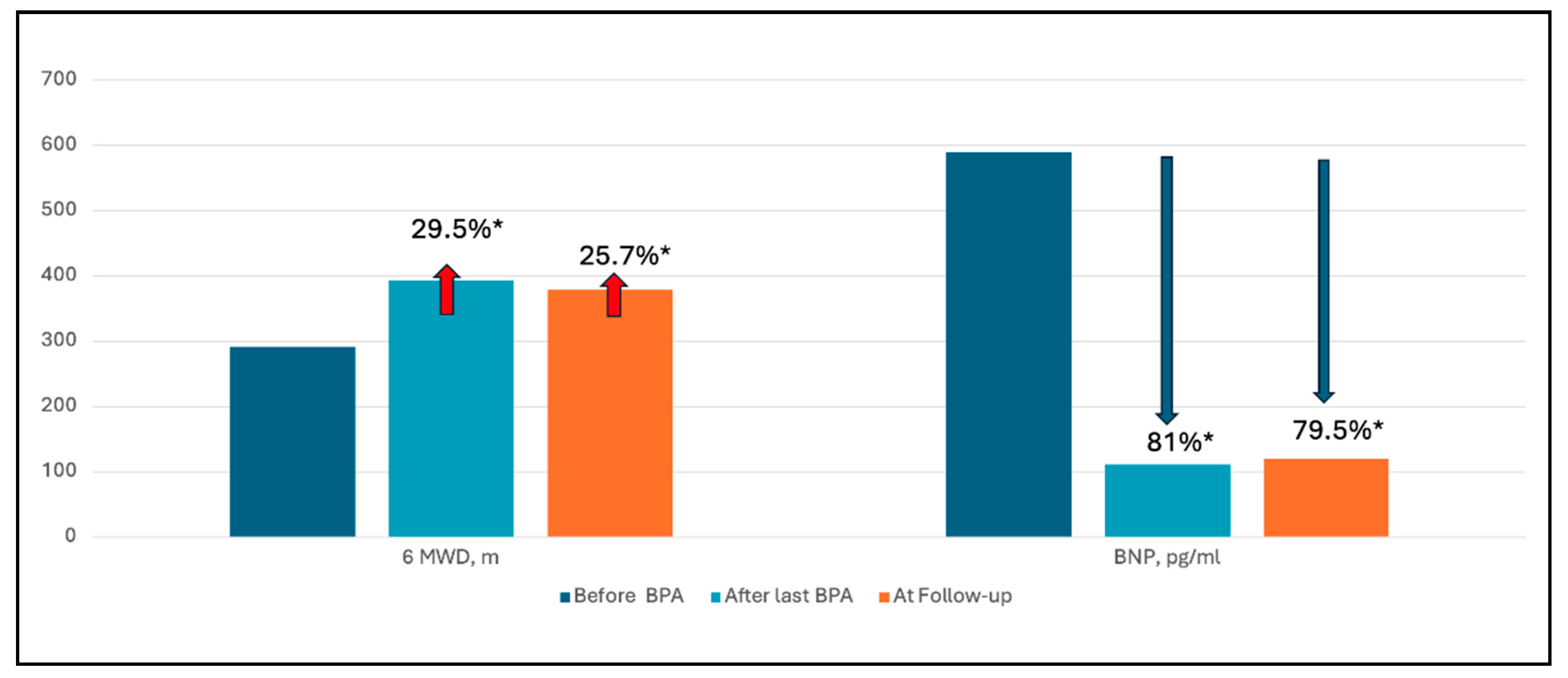 Preprints 98474 g002