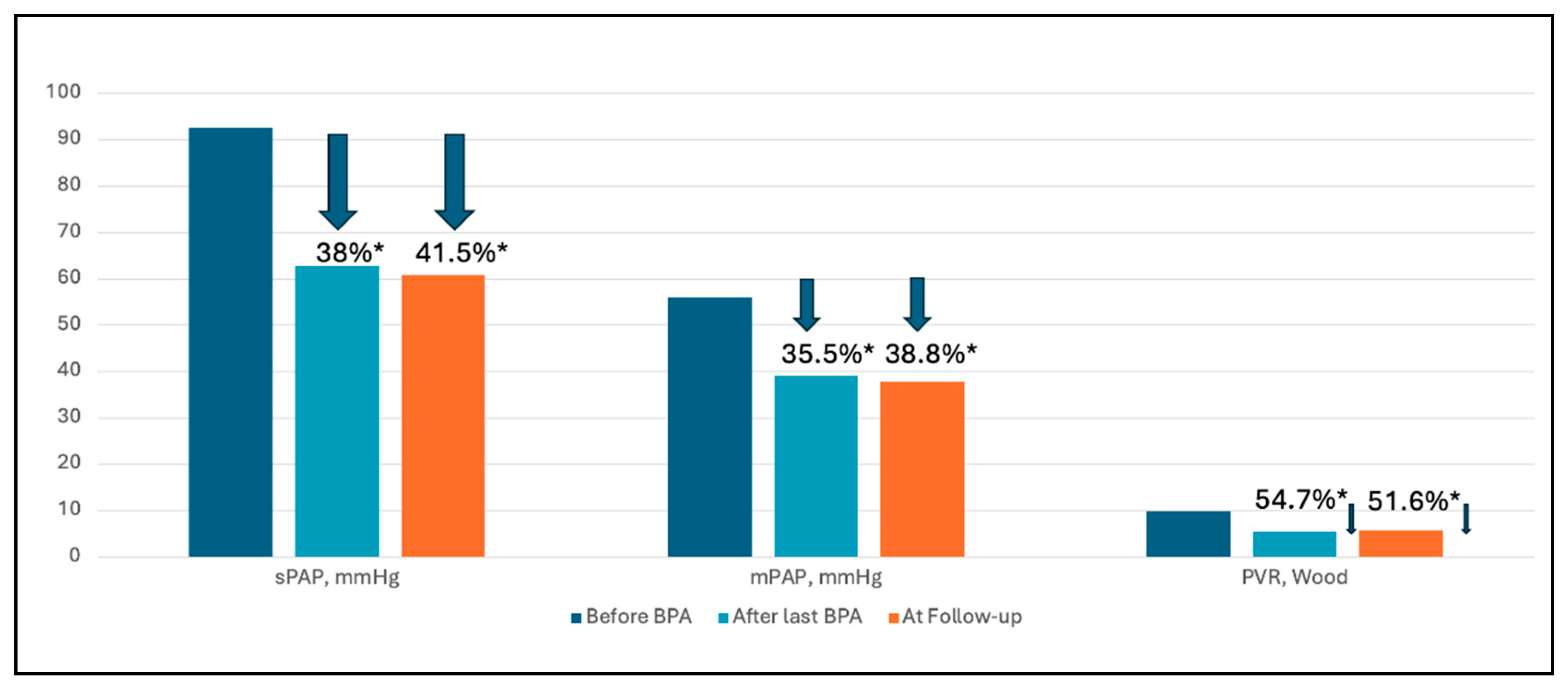 Preprints 98474 g003