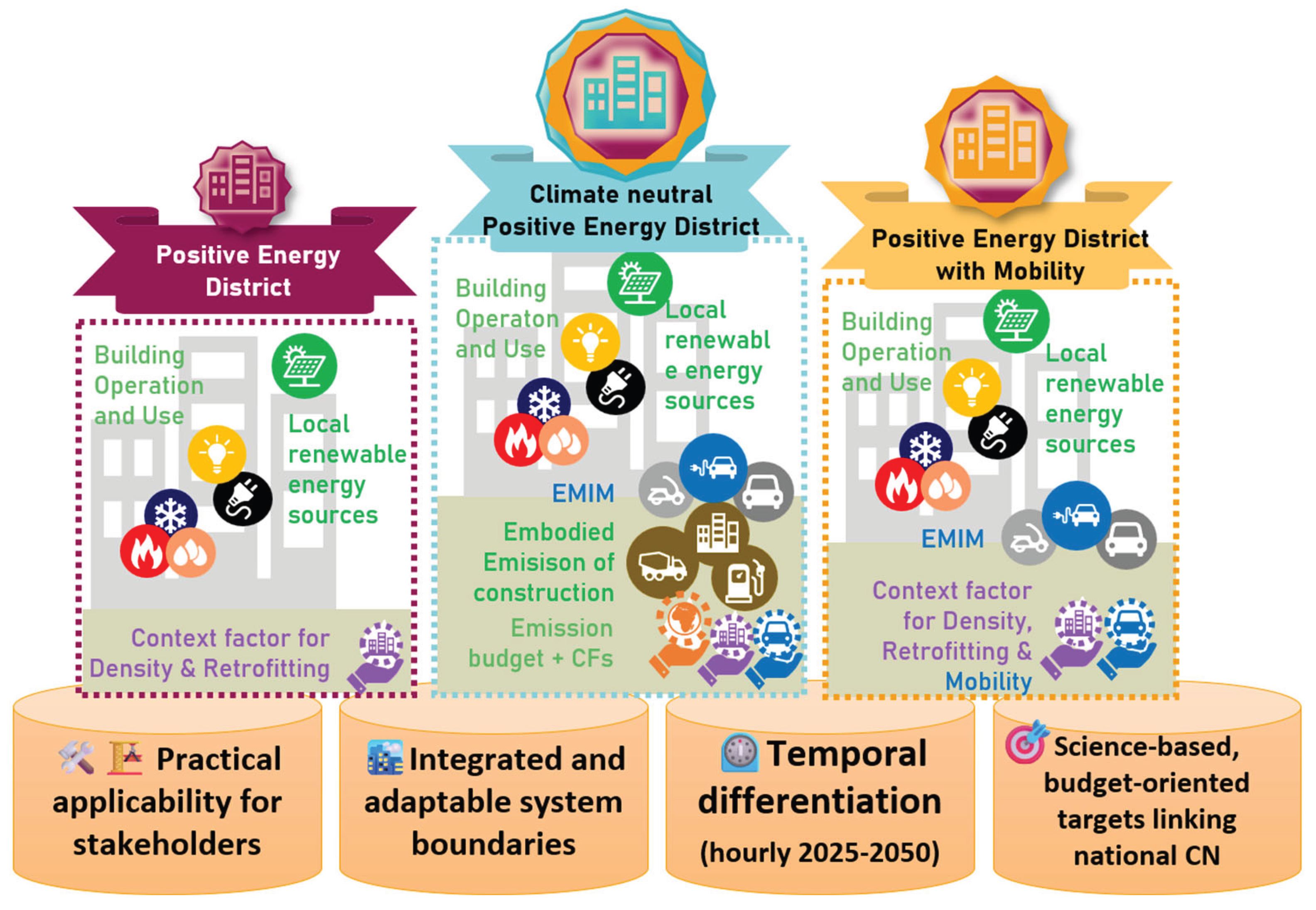 Preprints 176137 g001