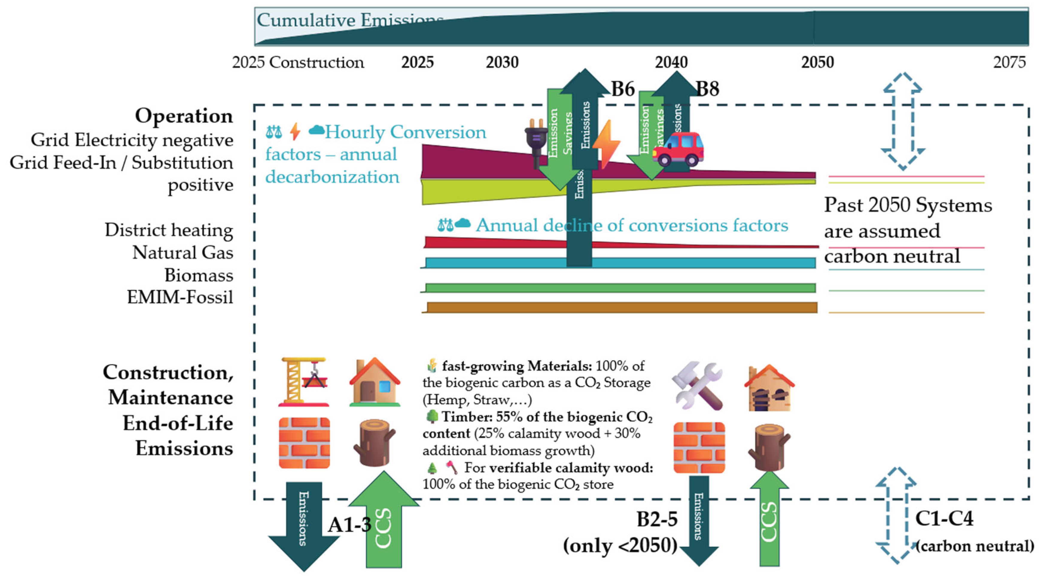 Preprints 176137 g002