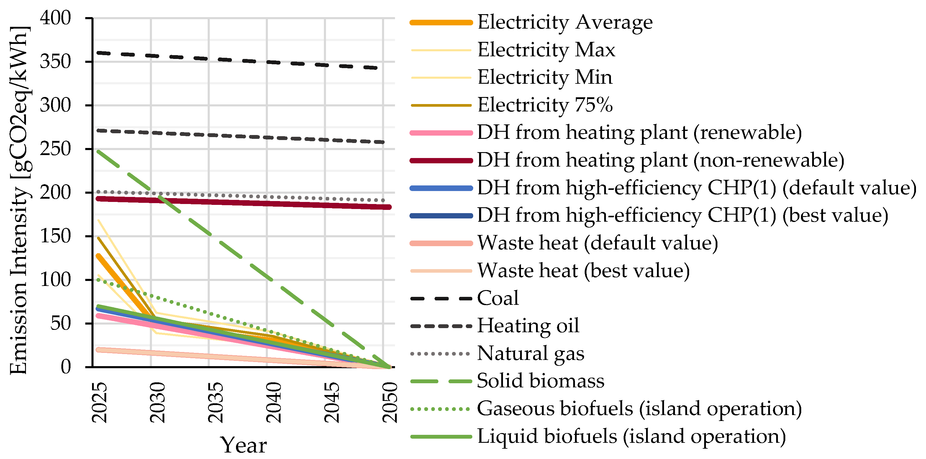 Preprints 176137 g004