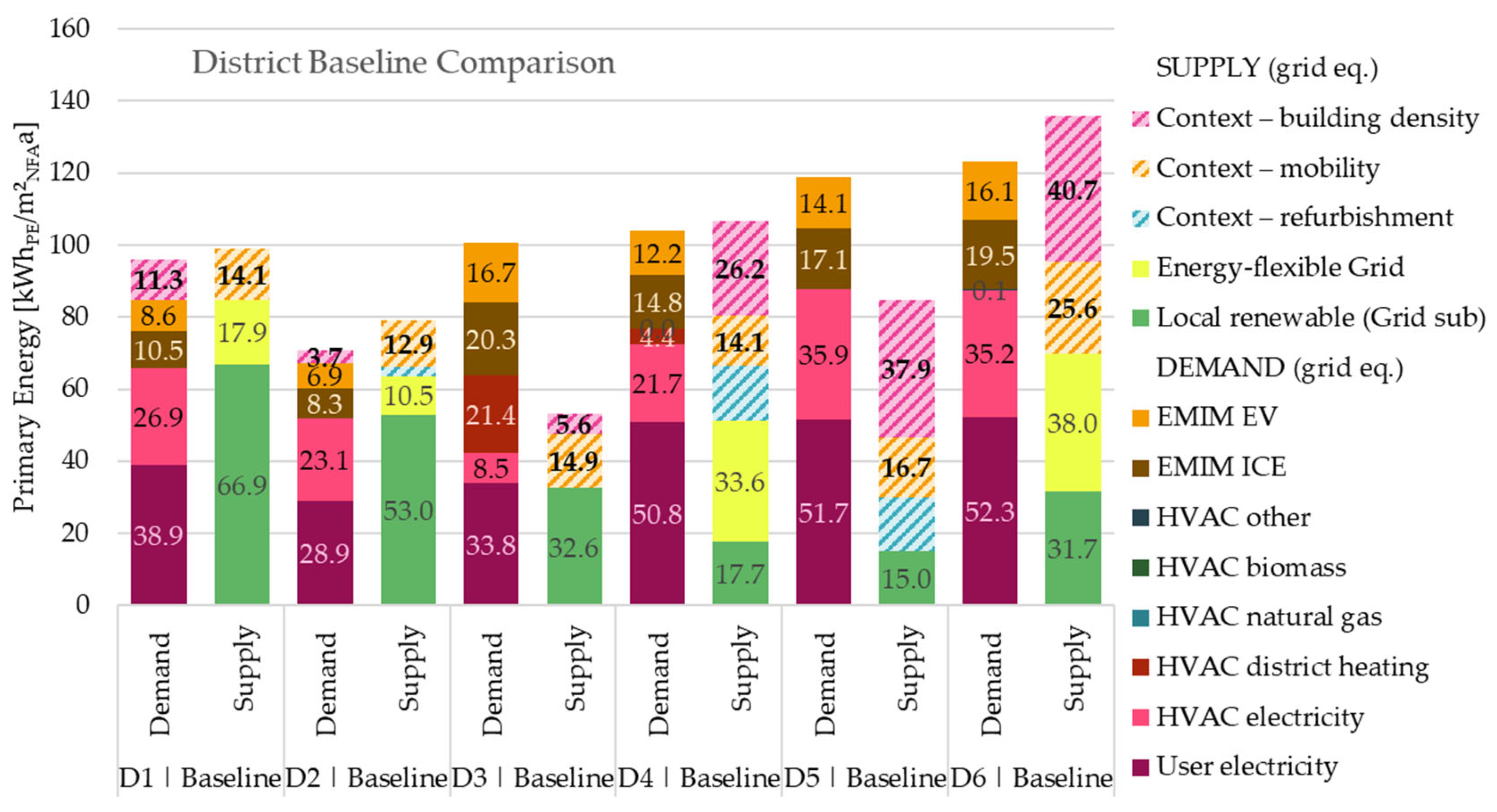 Preprints 176137 g006