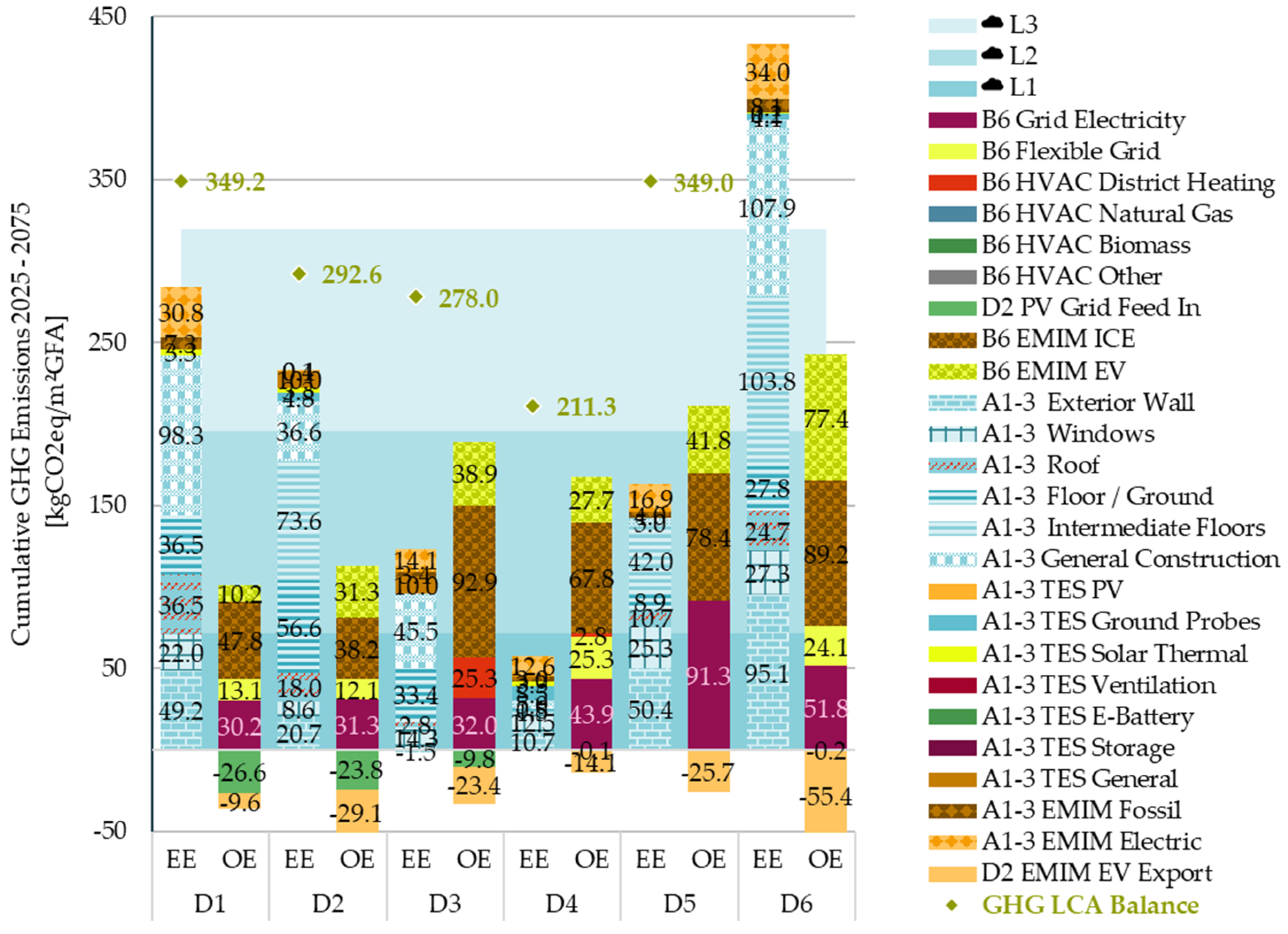 Preprints 176137 g007