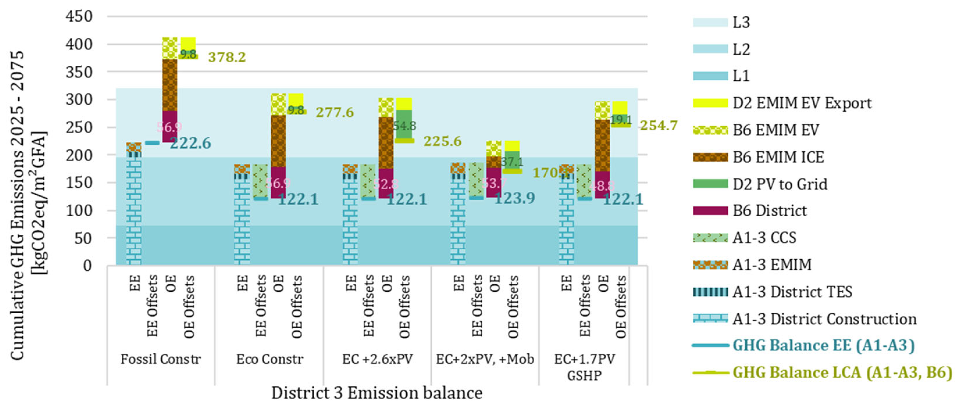 Preprints 176137 g008