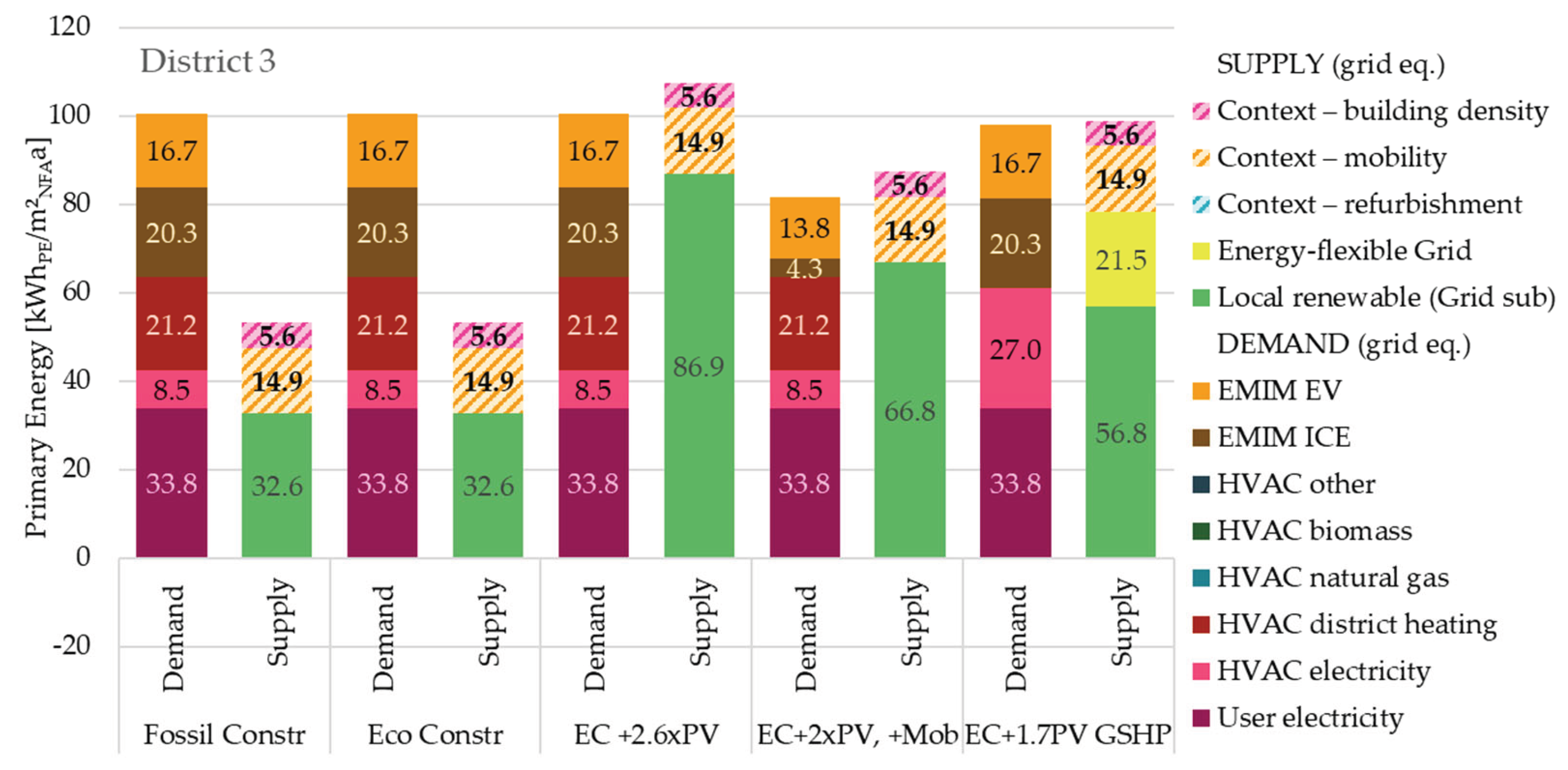 Preprints 176137 g009