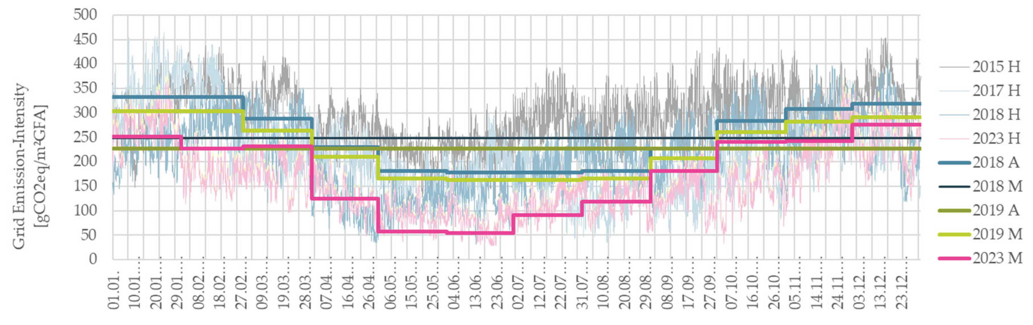 Preprints 176137 g010