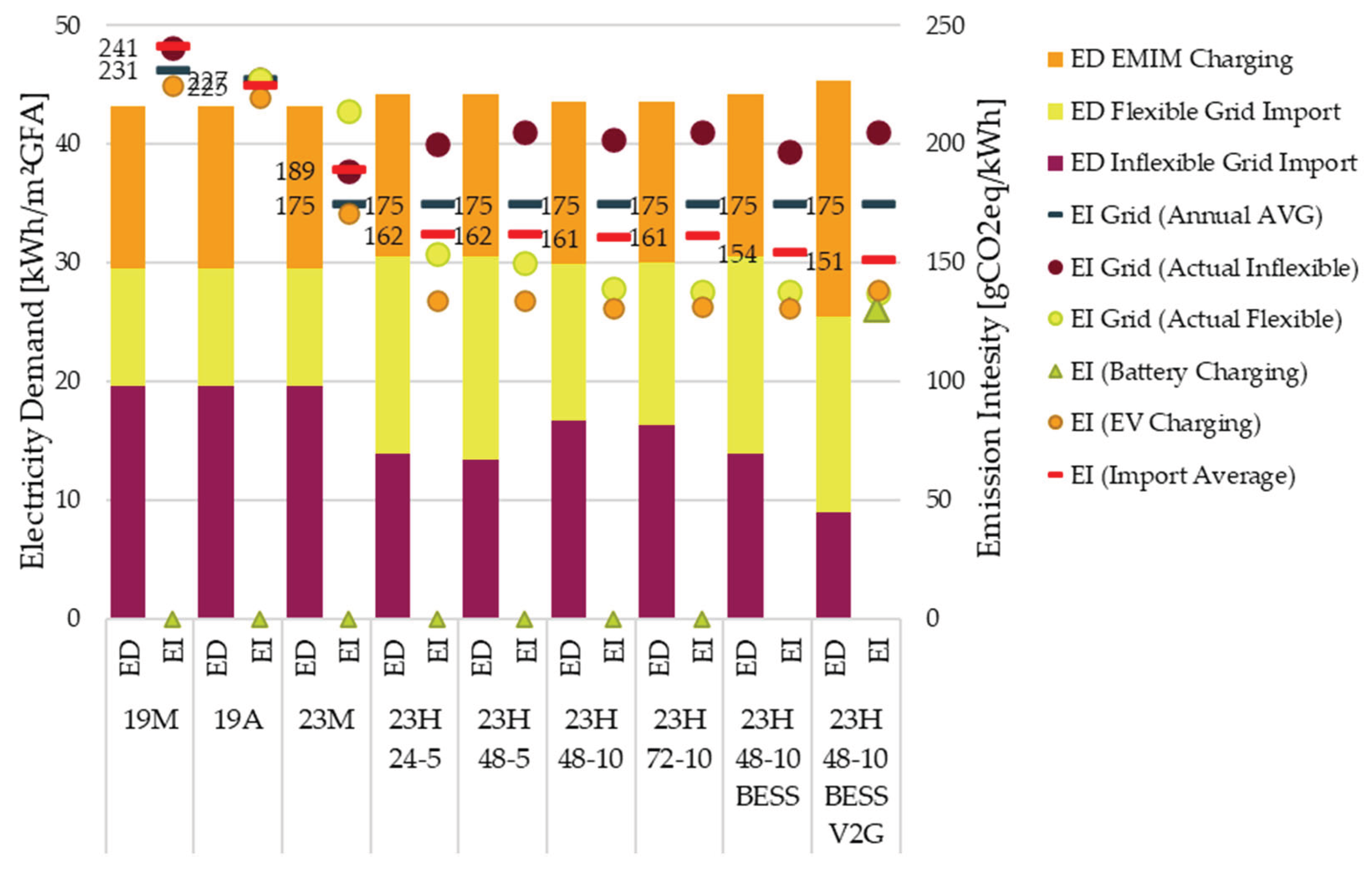 Preprints 176137 g011