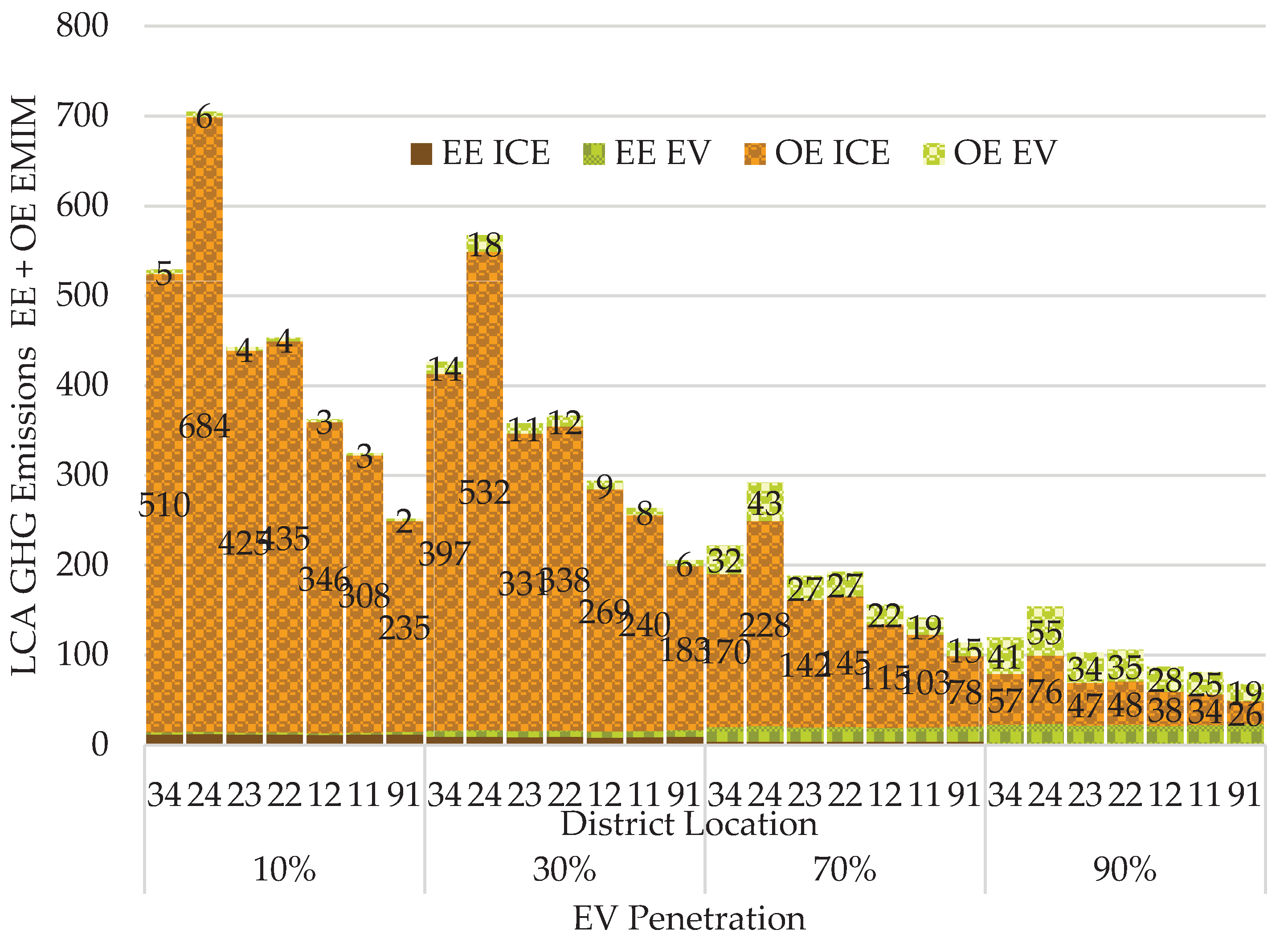 Preprints 176137 g013