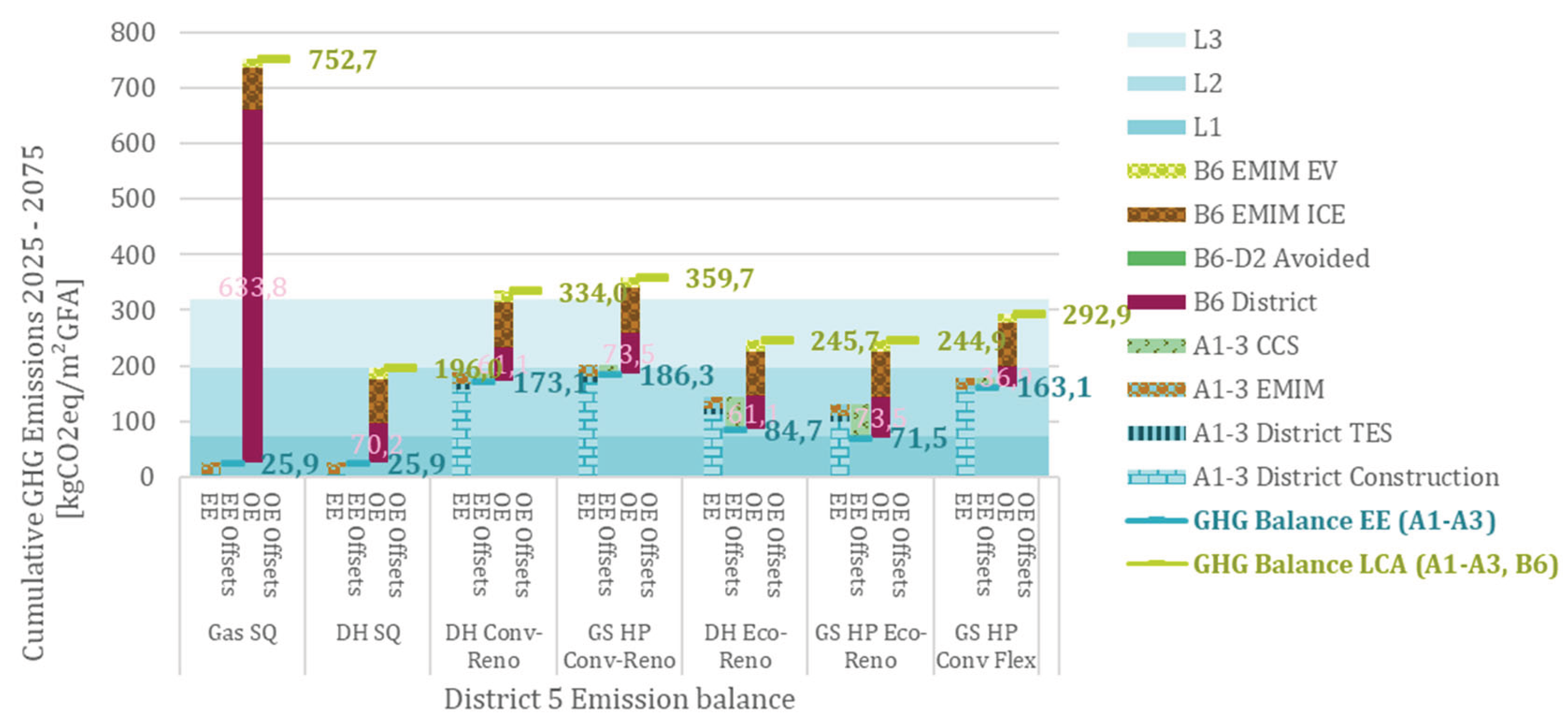 Preprints 176137 g014