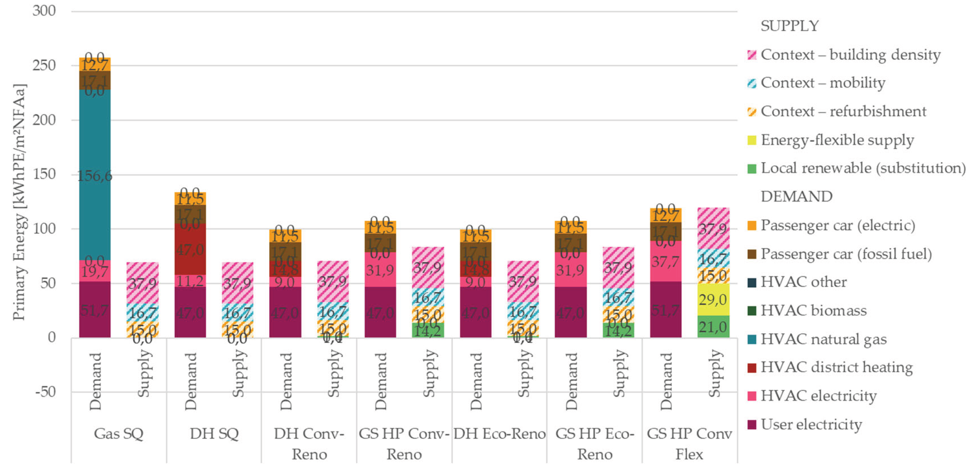 Preprints 176137 g015