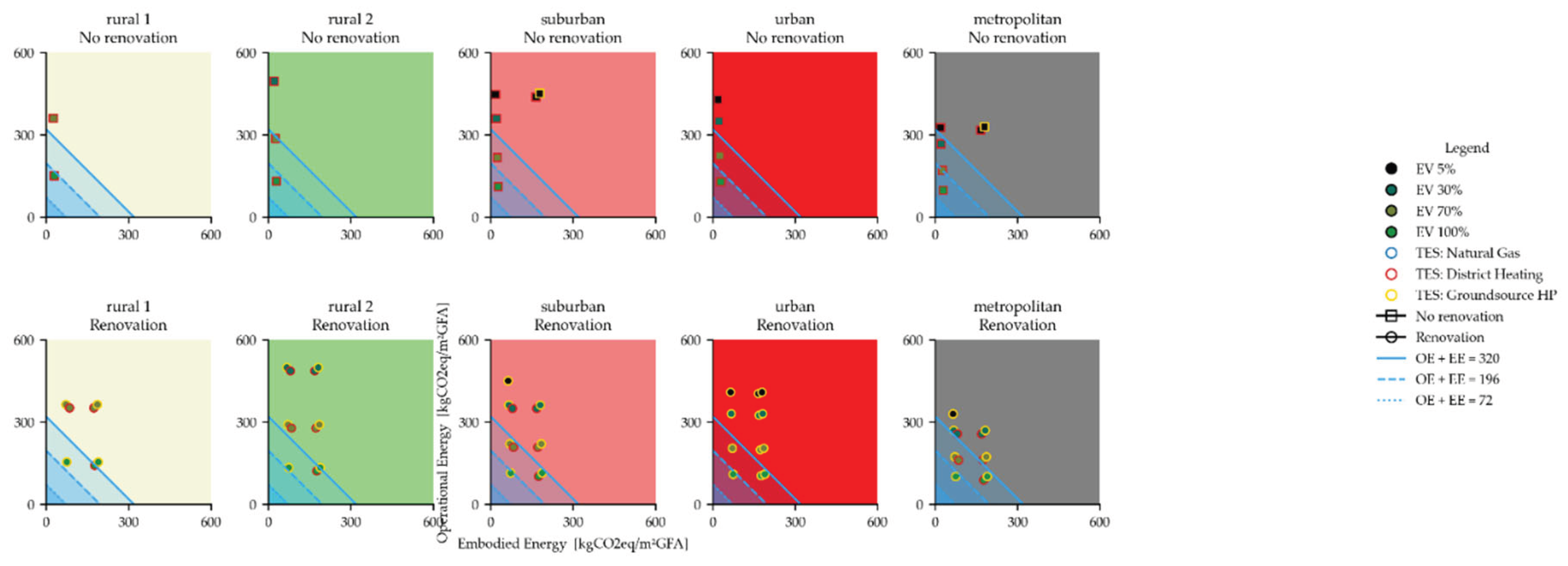 Preprints 176137 g016