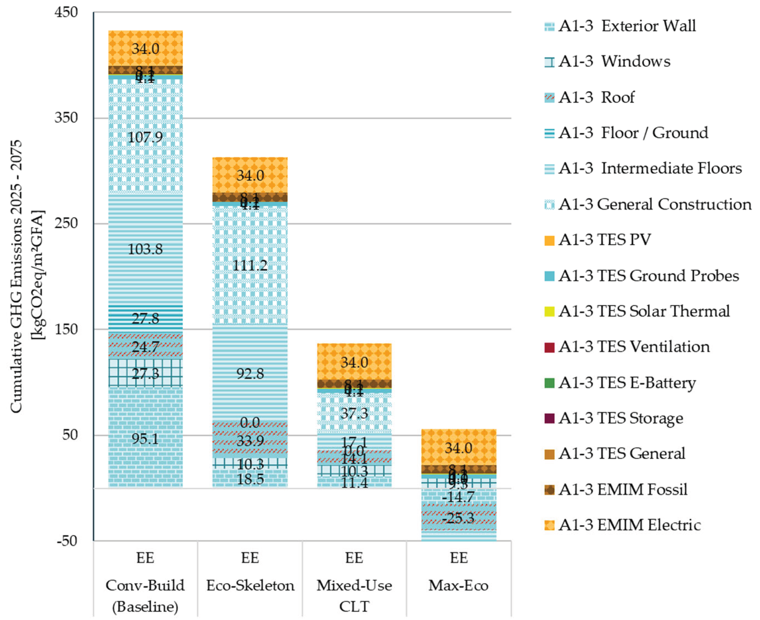 Preprints 176137 g017