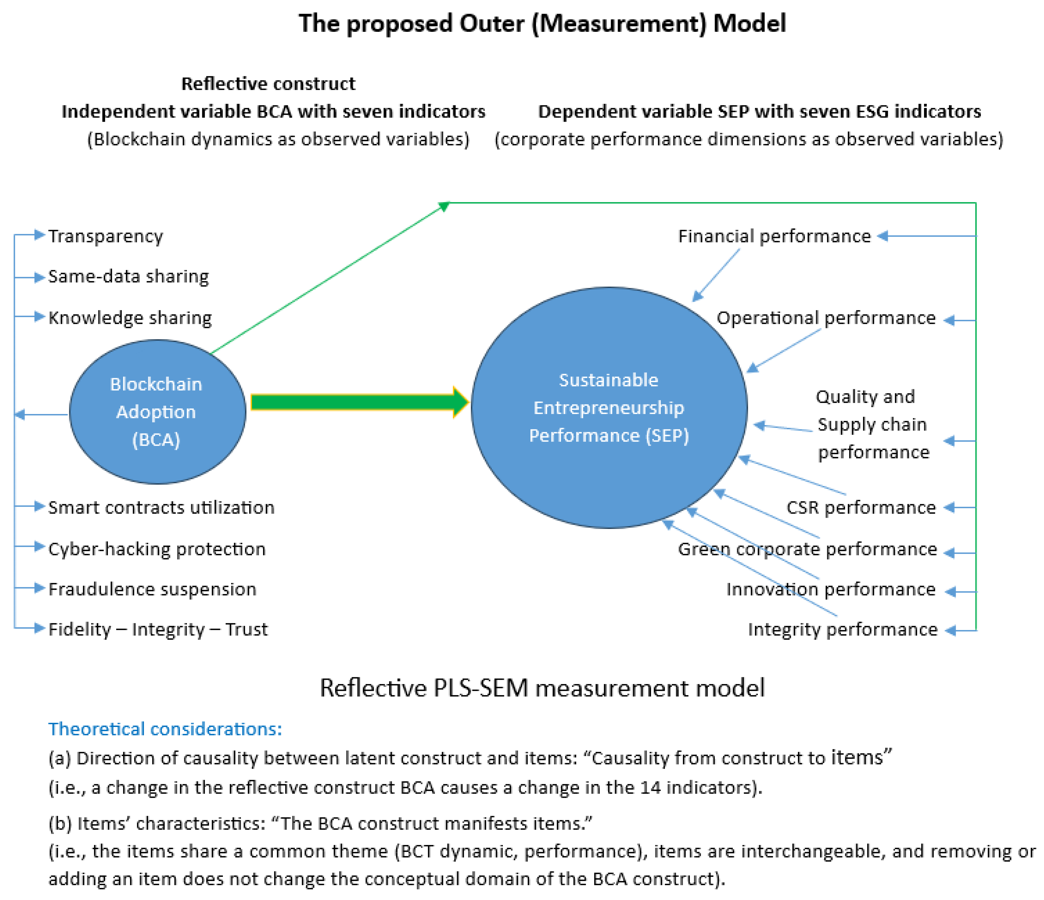 Preprints 165691 g001