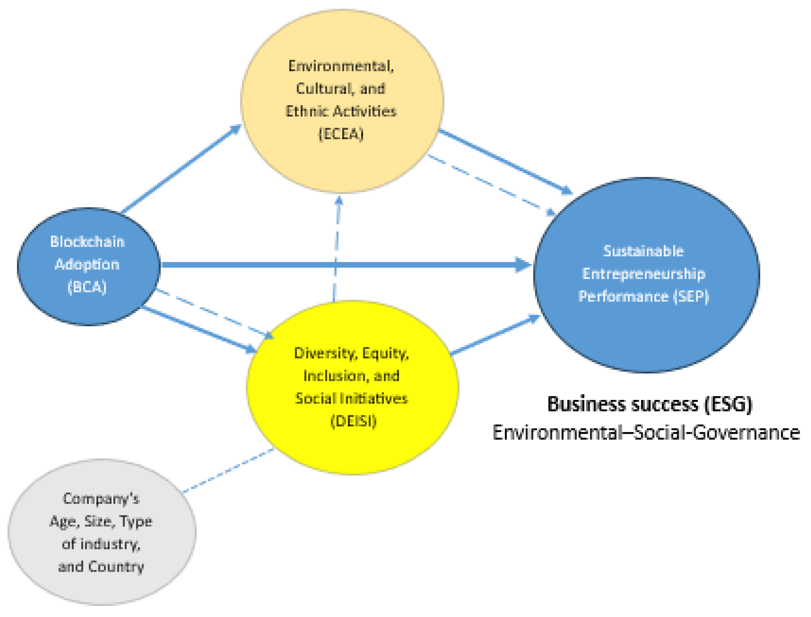 Preprints 165691 g002