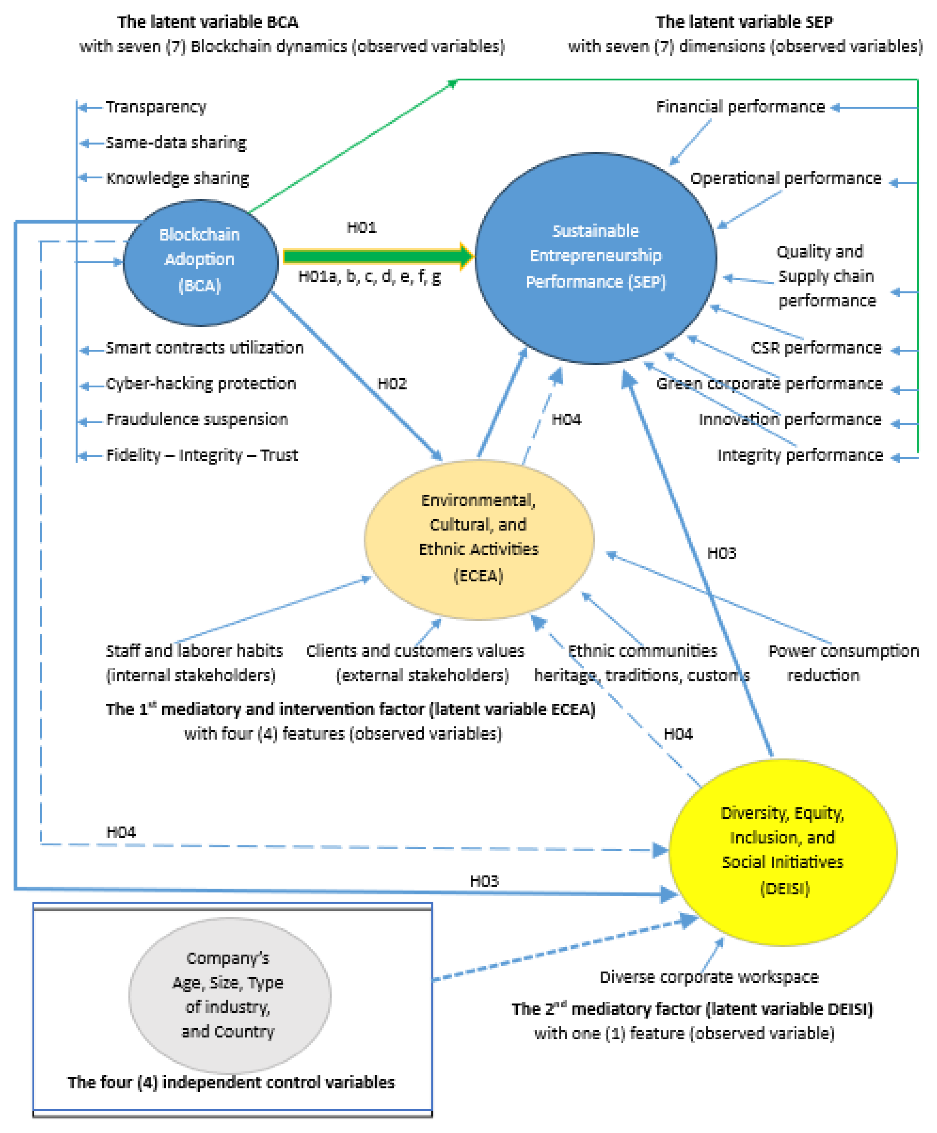 Preprints 165691 g003