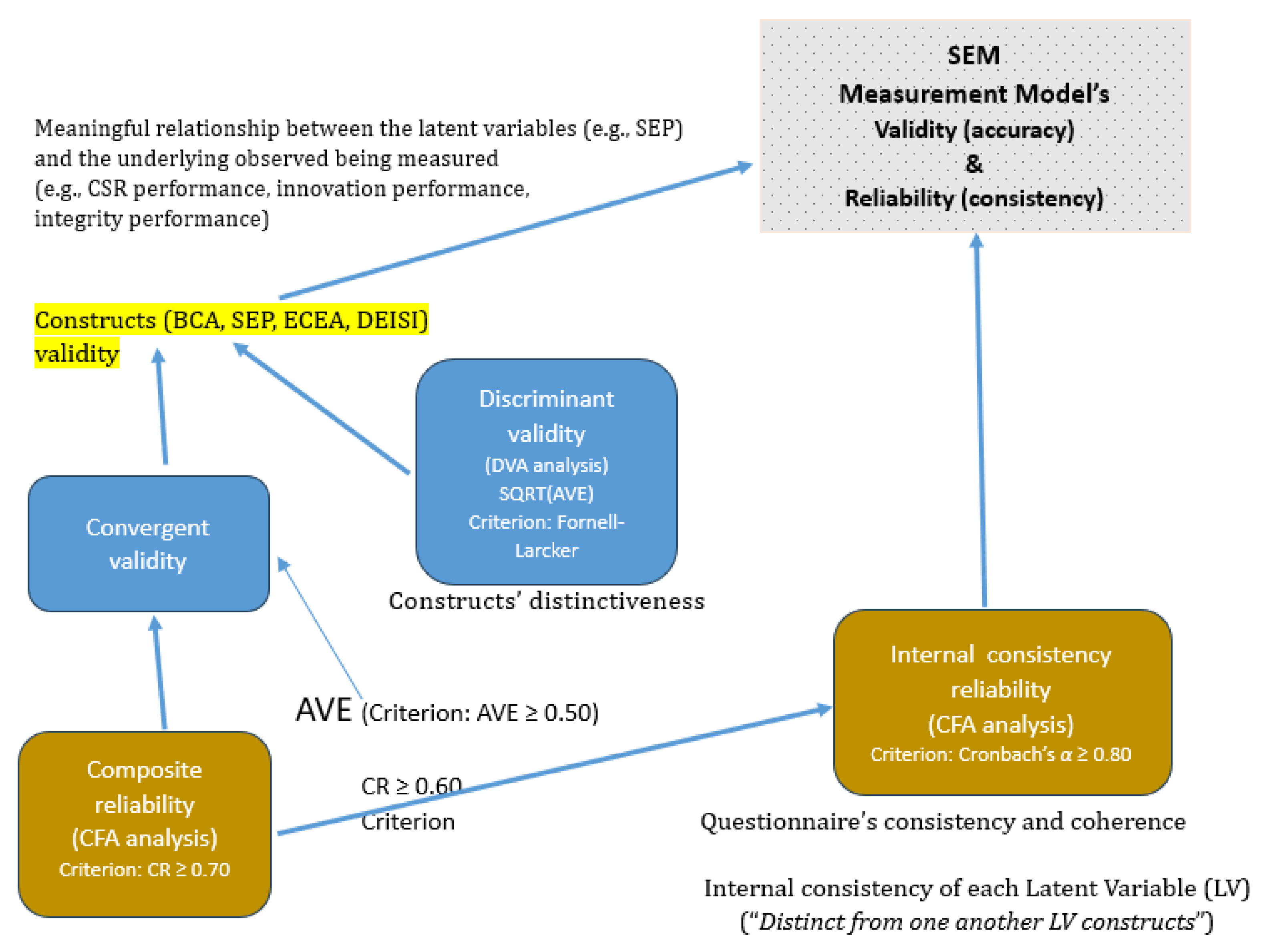 Preprints 165691 g004