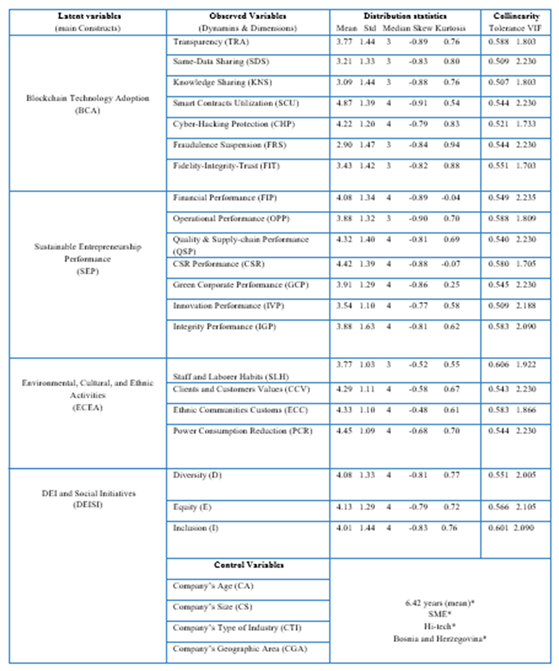Preprints 165691 i006