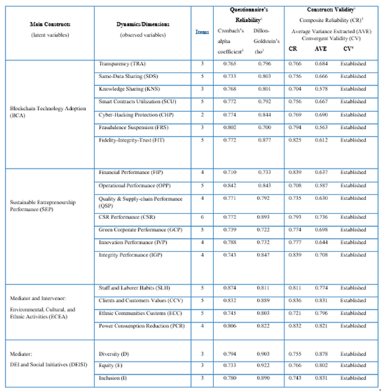 Preprints 165691 i007
