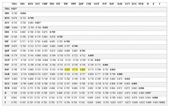 Preprints 165691 i008