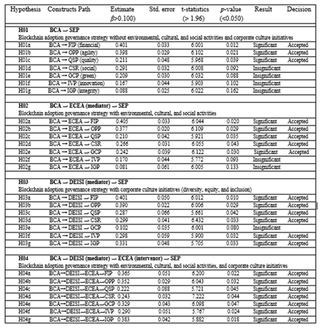 Preprints 165691 i009