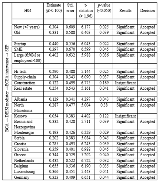 Preprints 165691 i010
