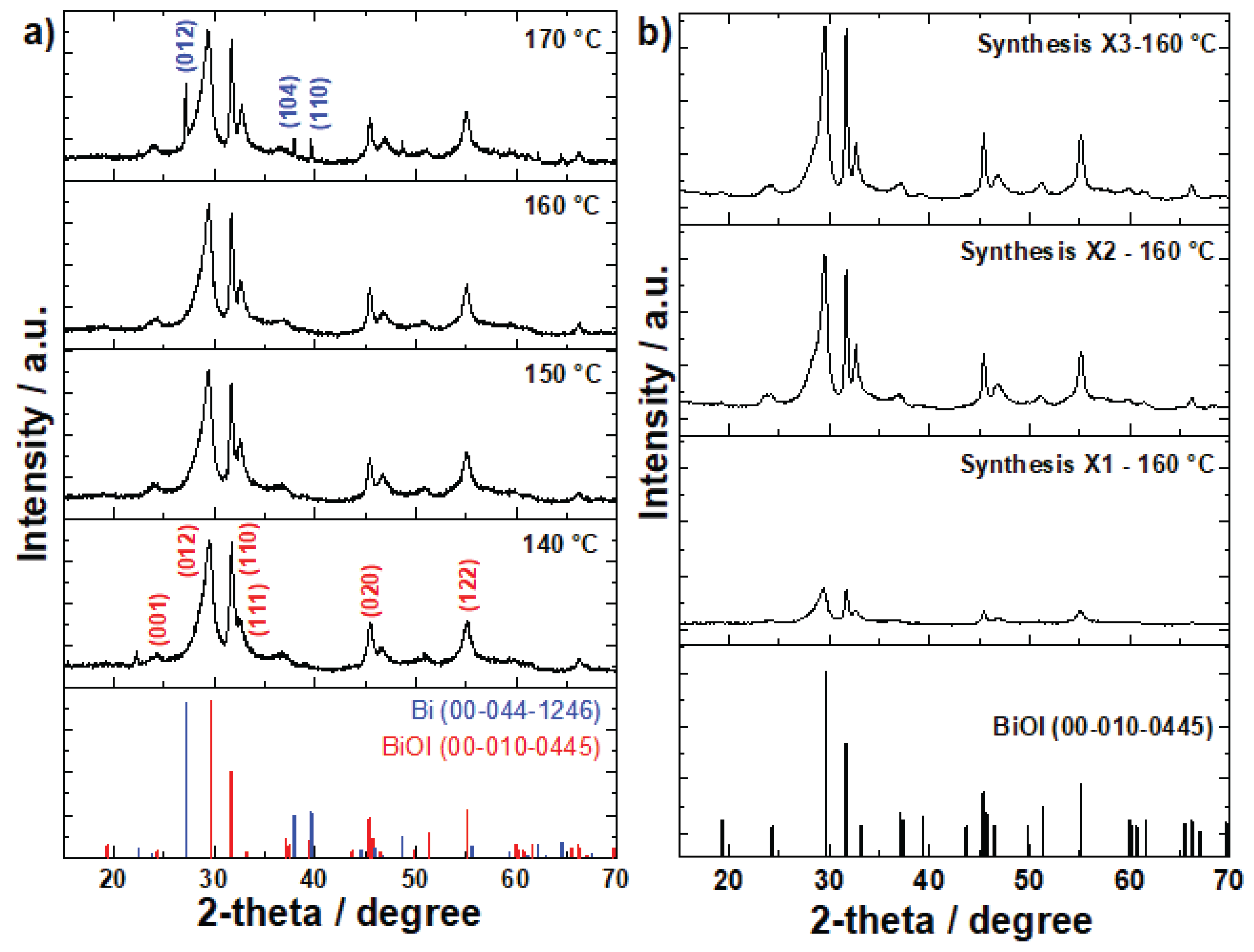 Preprints 164296 g001