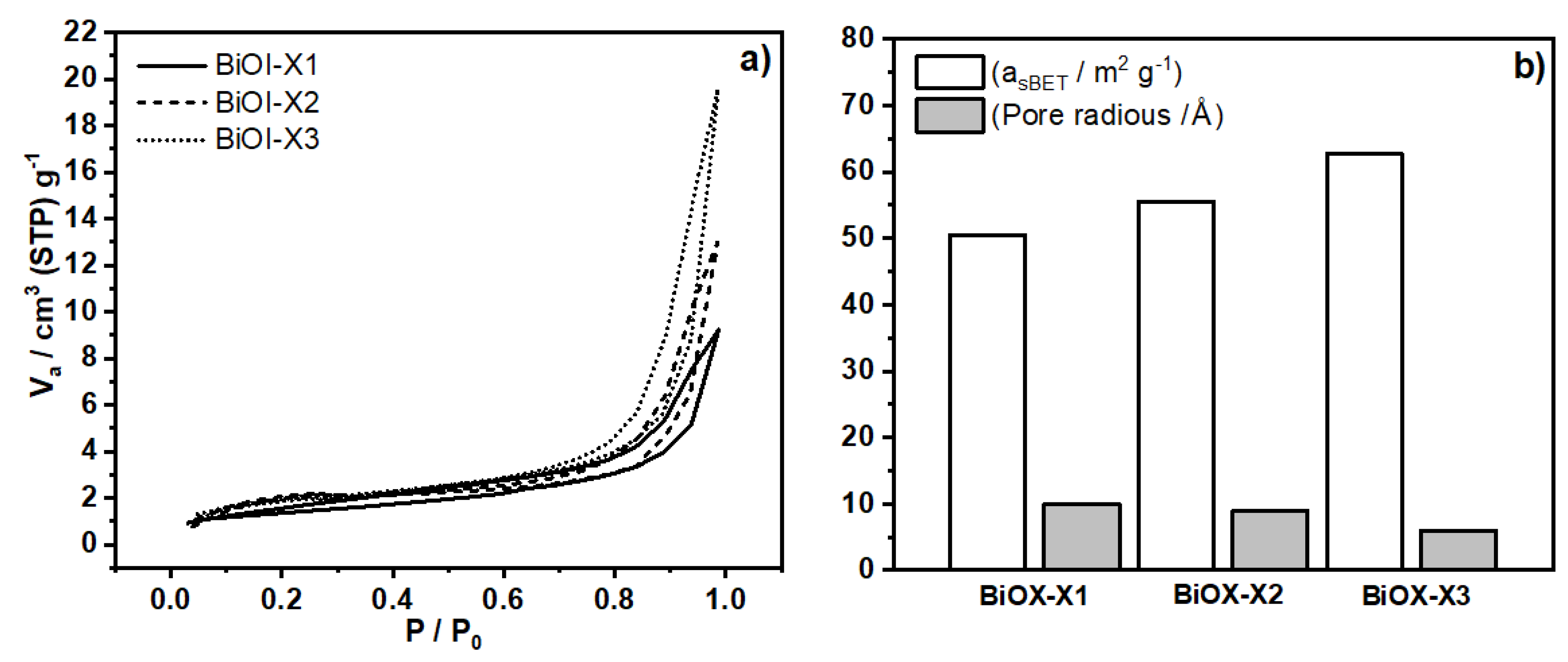 Preprints 164296 g004