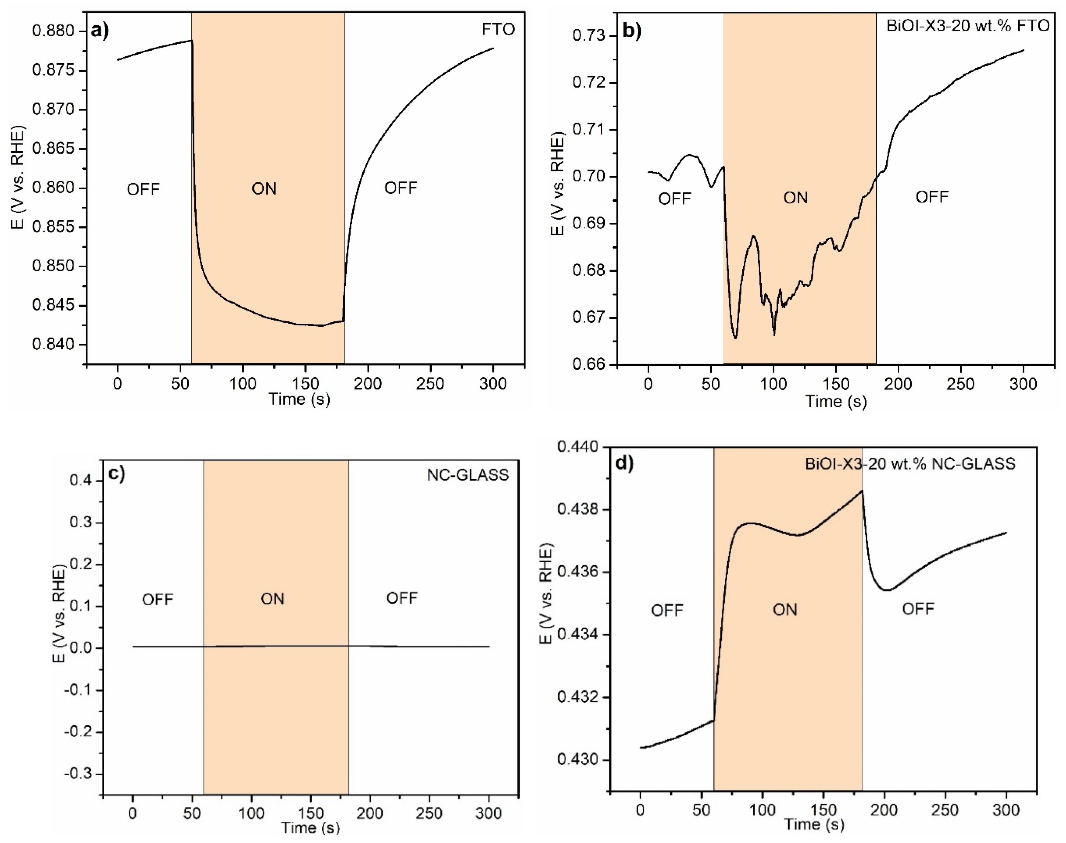 Preprints 164296 g005