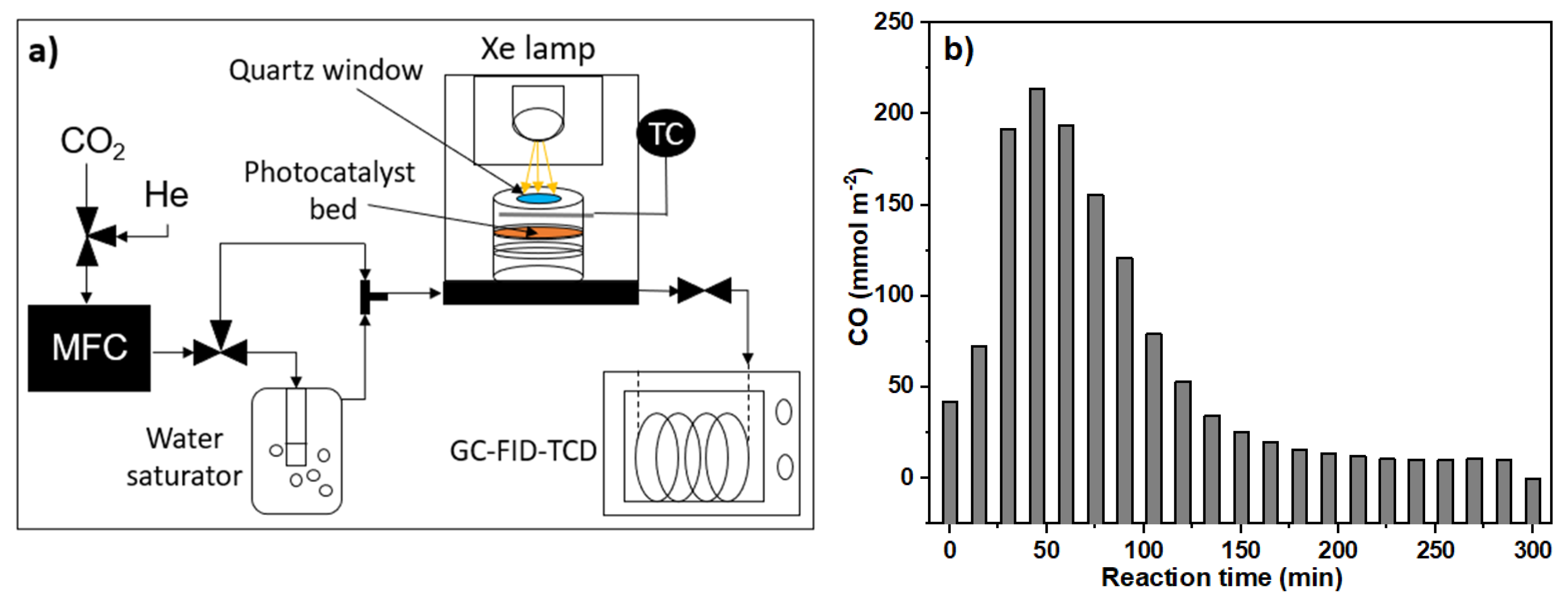 Preprints 164296 g007