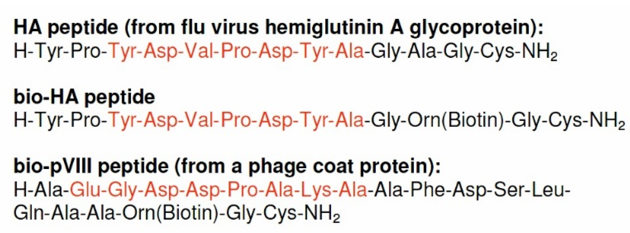 Preprints 190341 g004