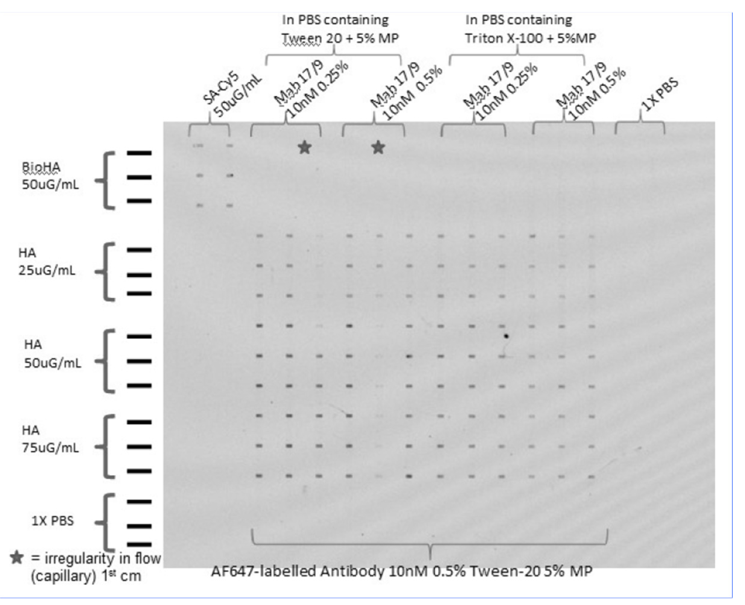 Preprints 190341 g007