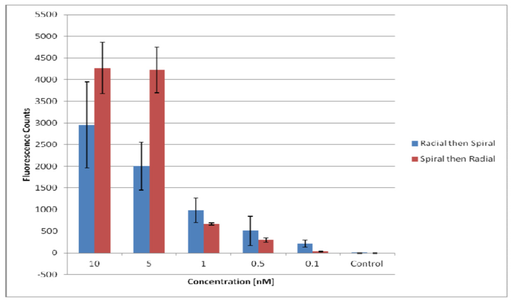 Preprints 190341 g010