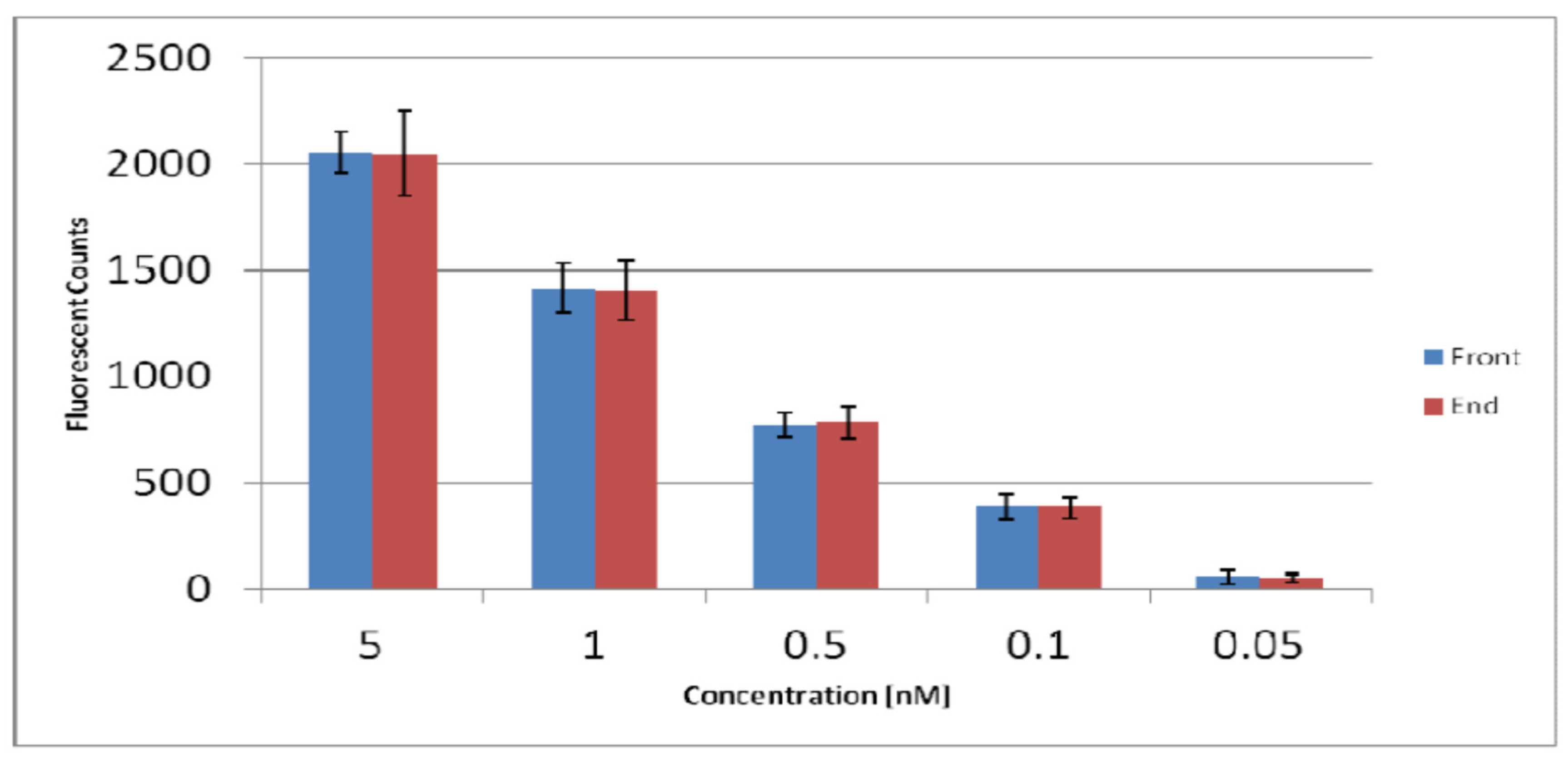 Preprints 190341 g011