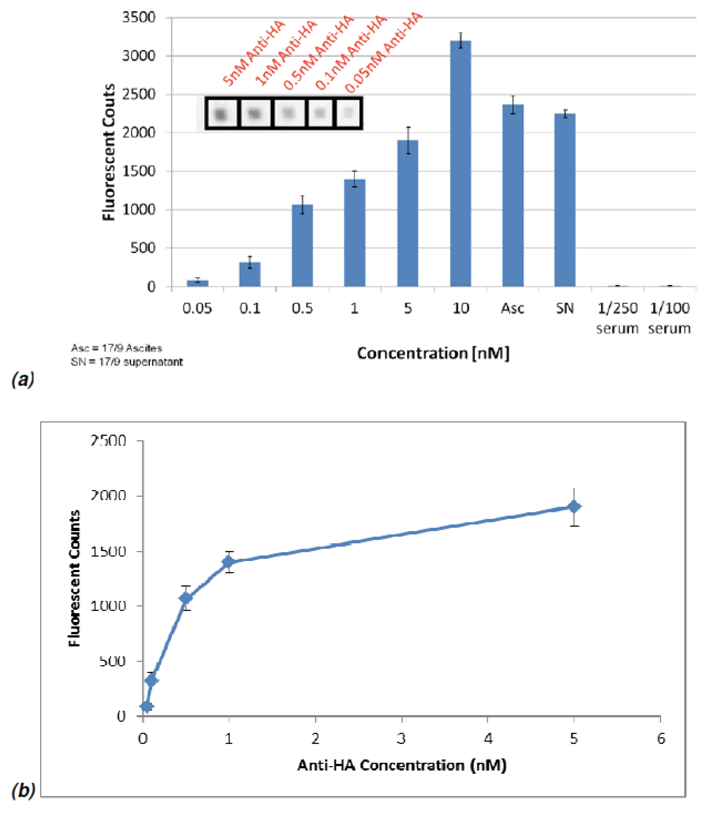 Preprints 190341 g012