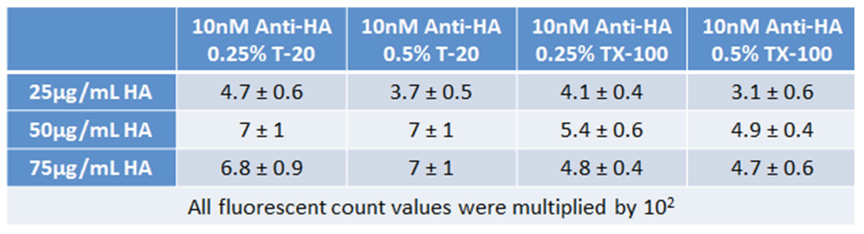Preprints 190341 i001