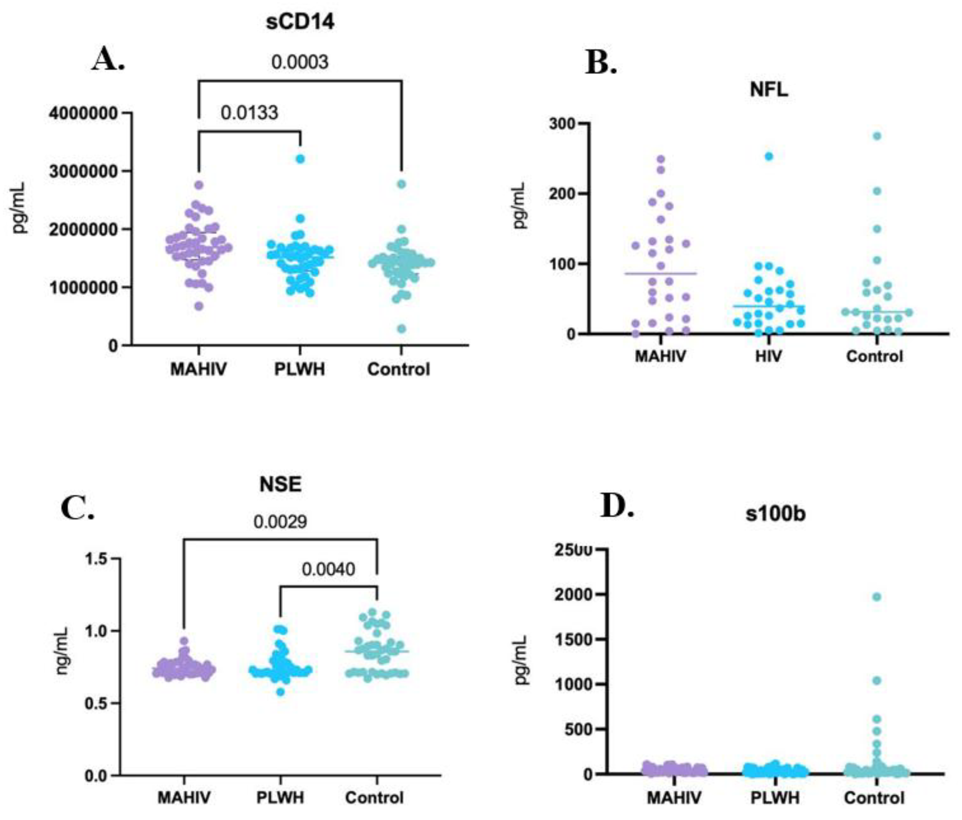 Preprints 185690 g002