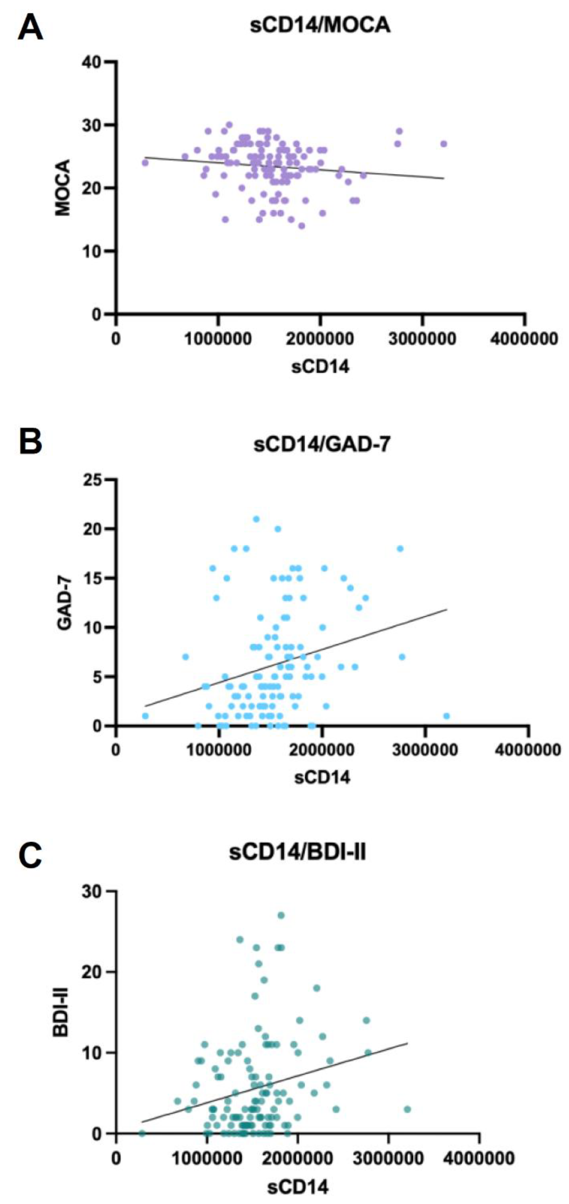 Preprints 185690 g003