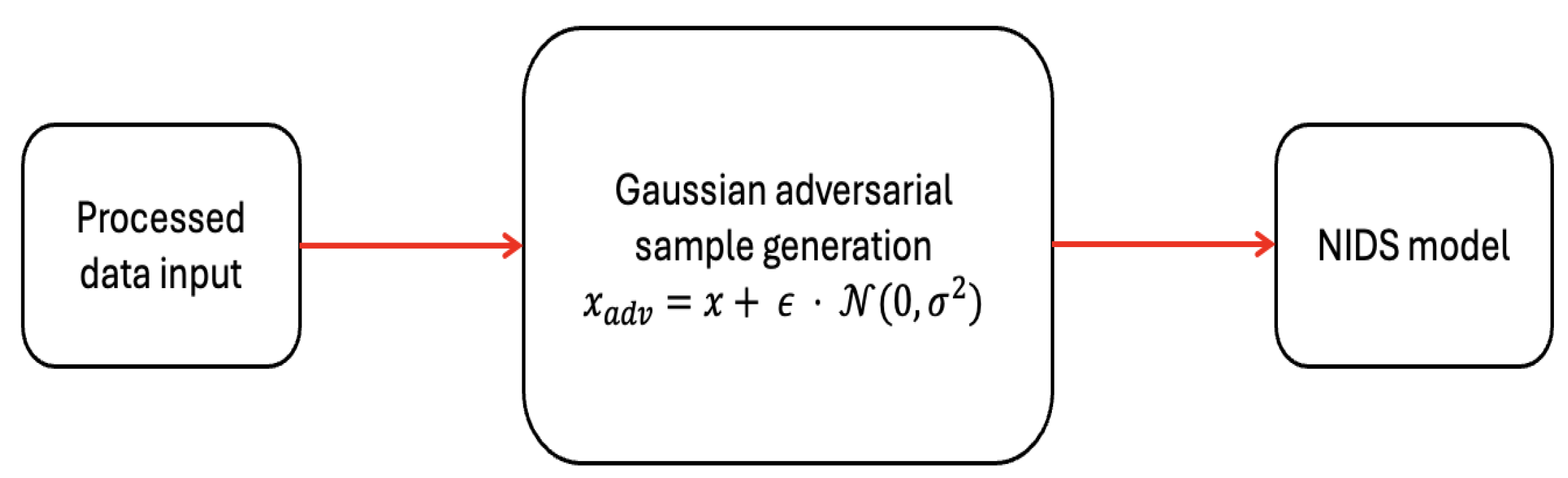 Preprints 159622 g002
