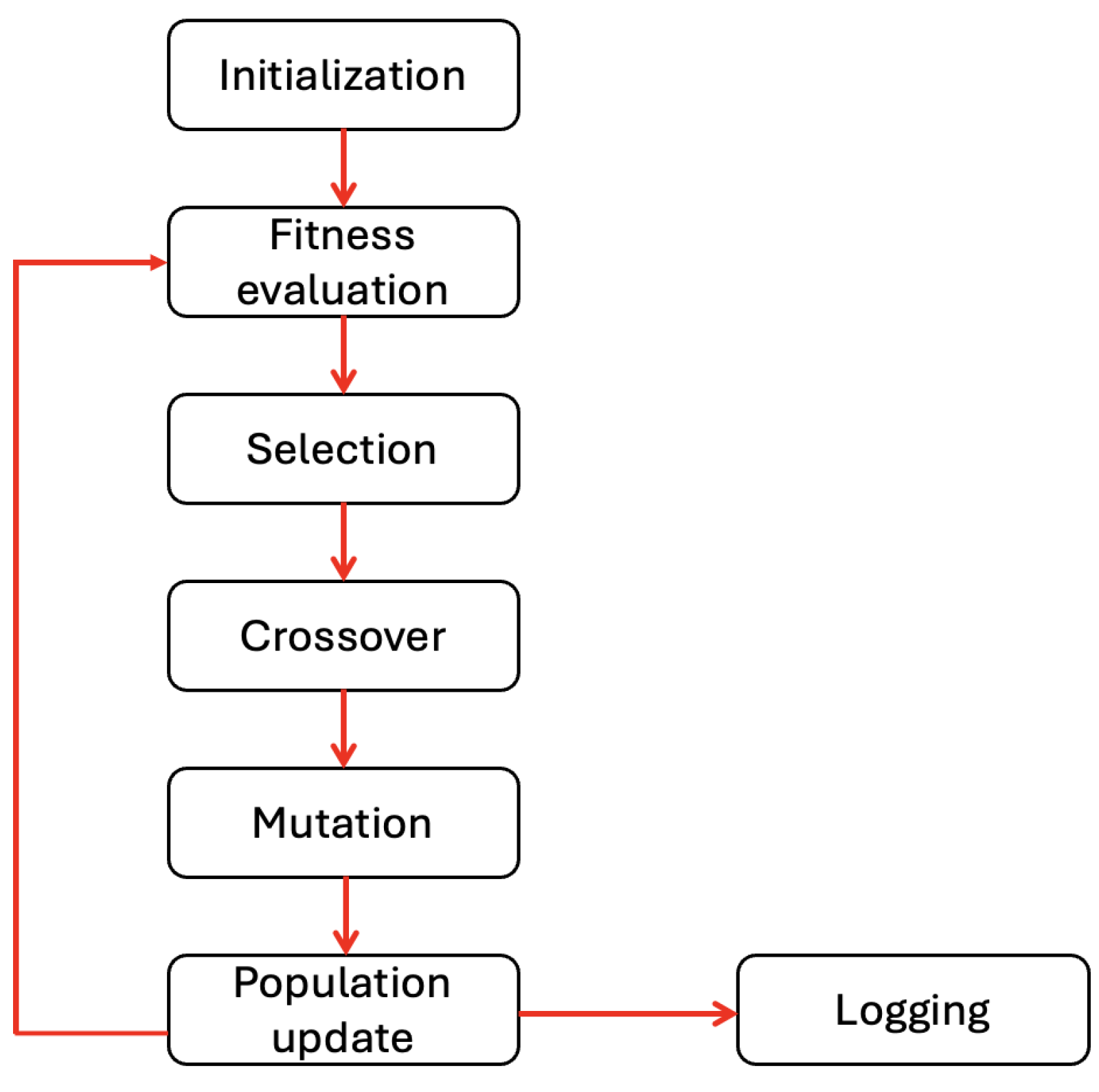 Preprints 159622 g003