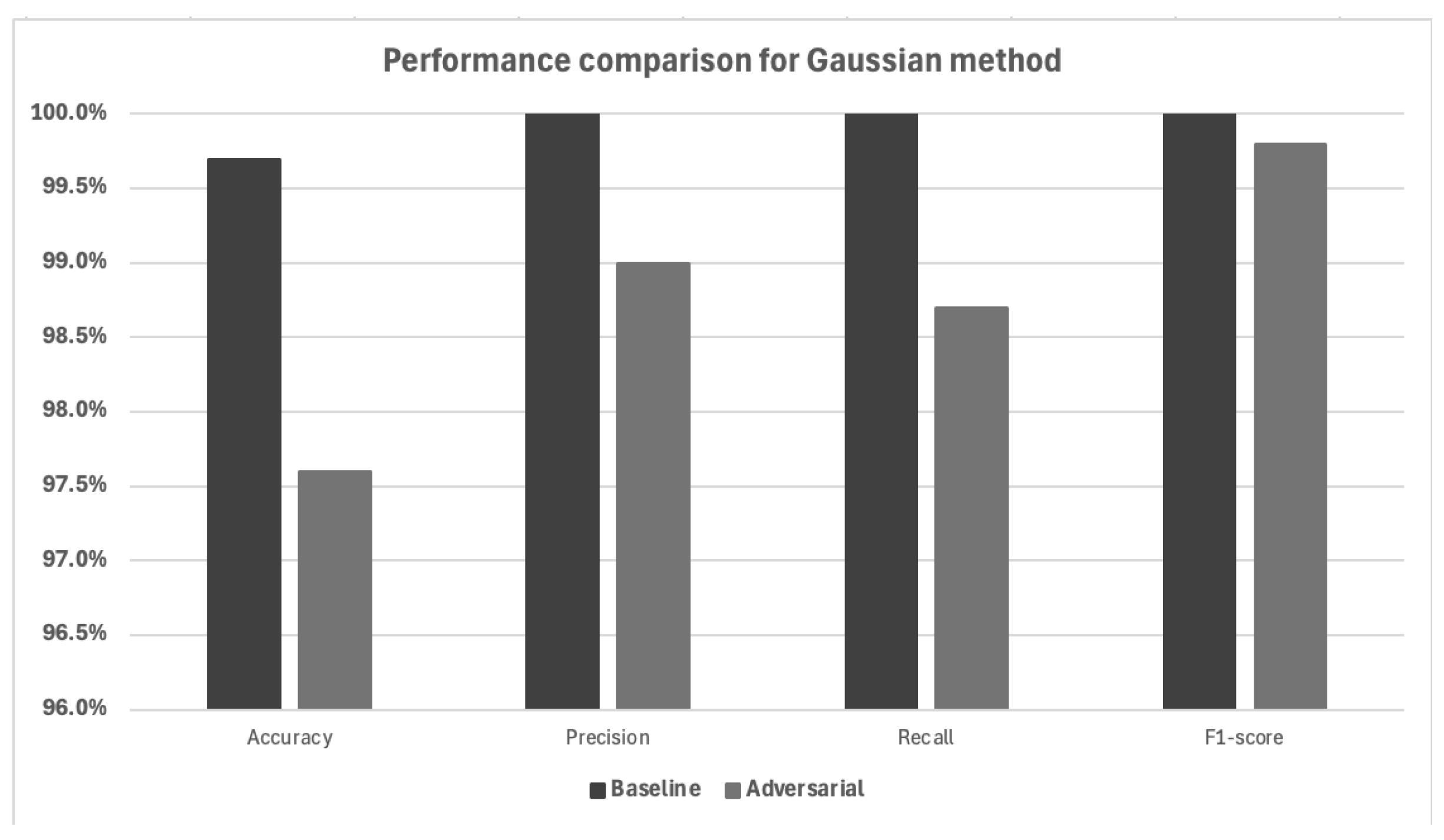 Preprints 159622 g004