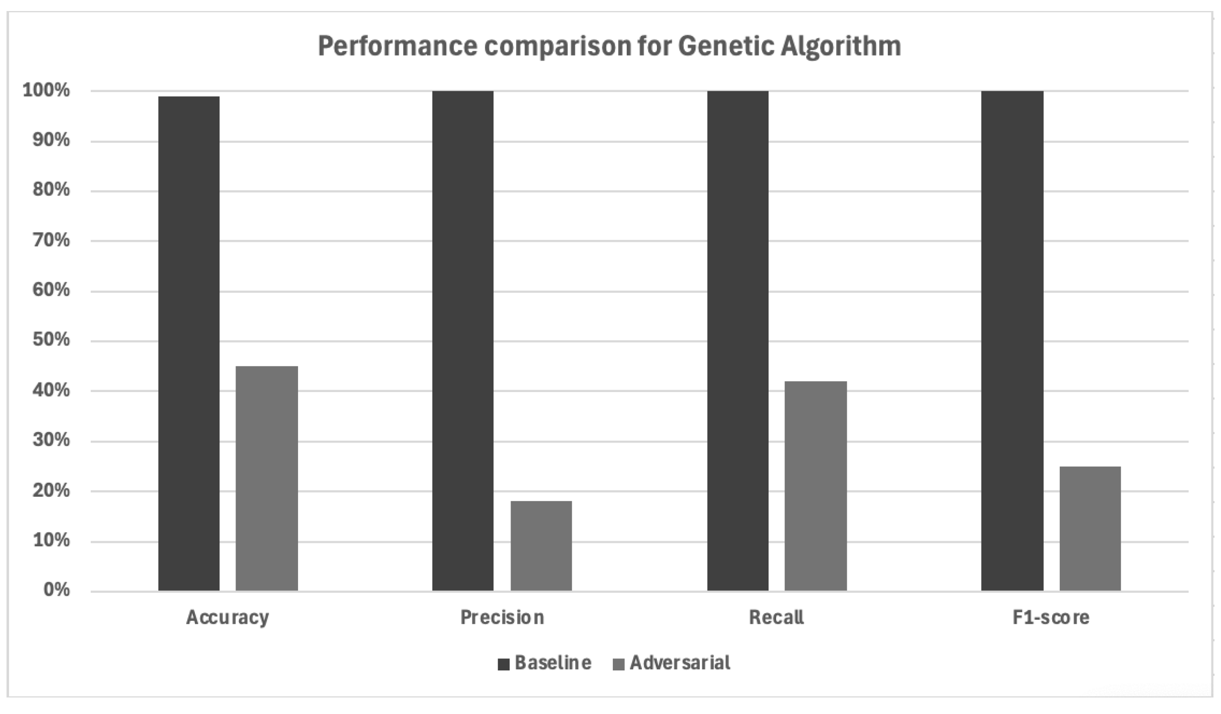 Preprints 159622 g005