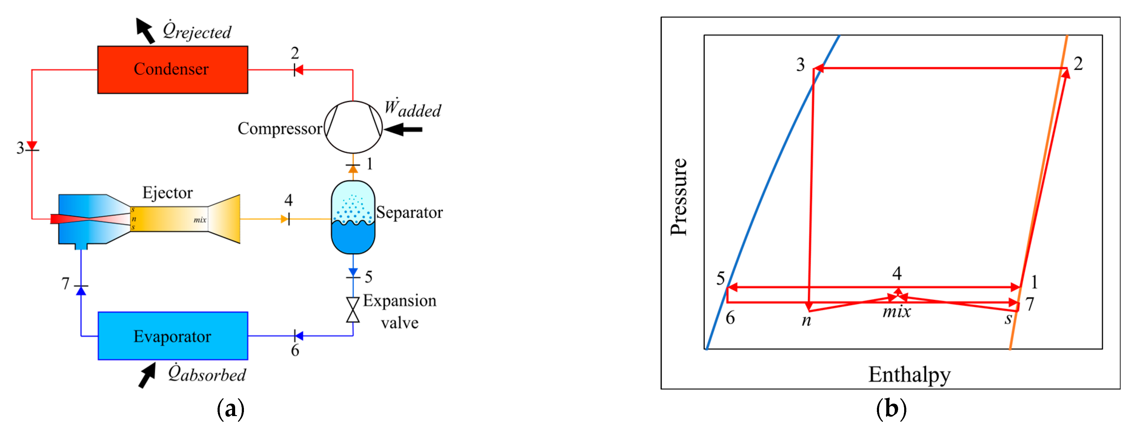 Preprints 190360 g002