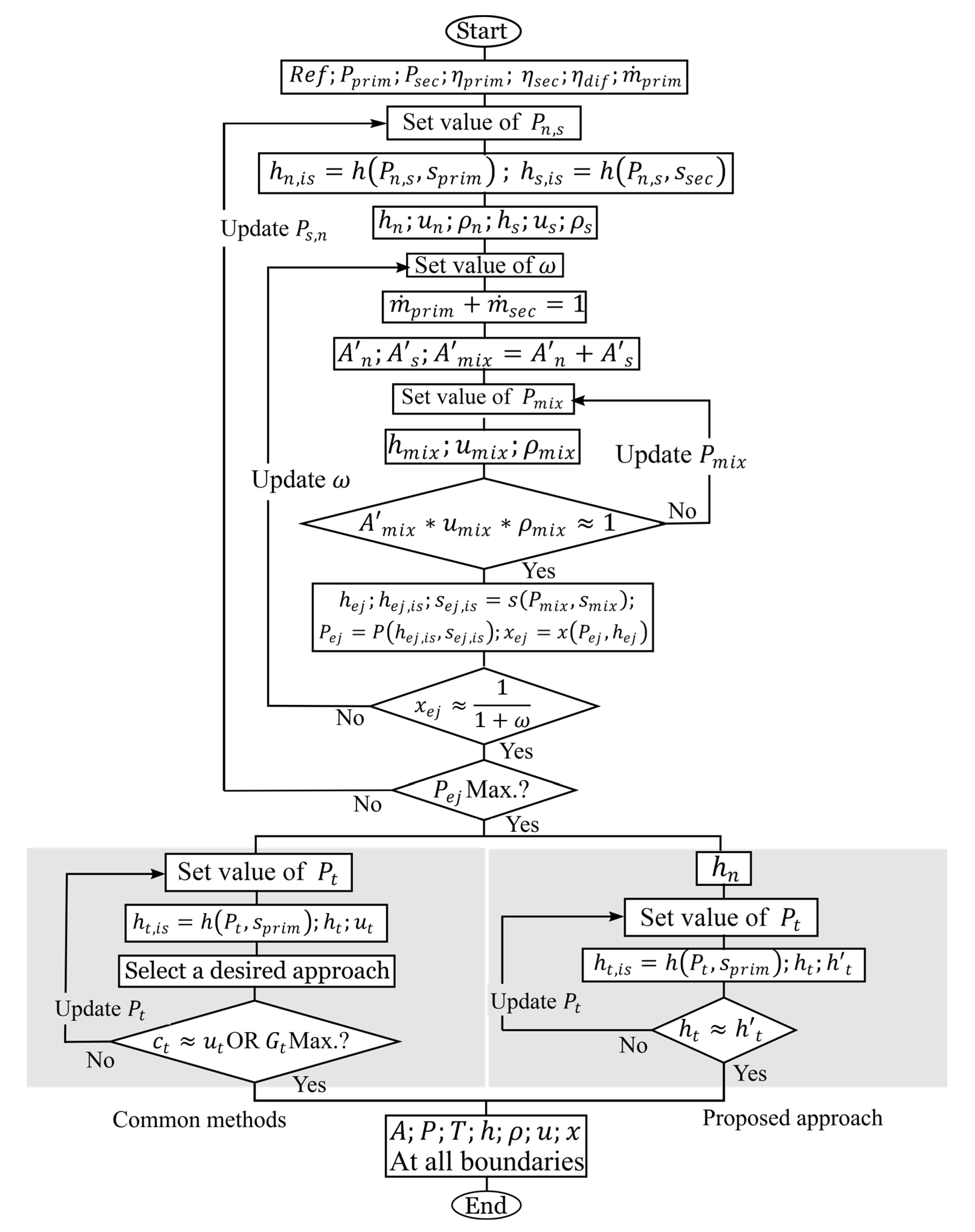 Preprints 190360 g005