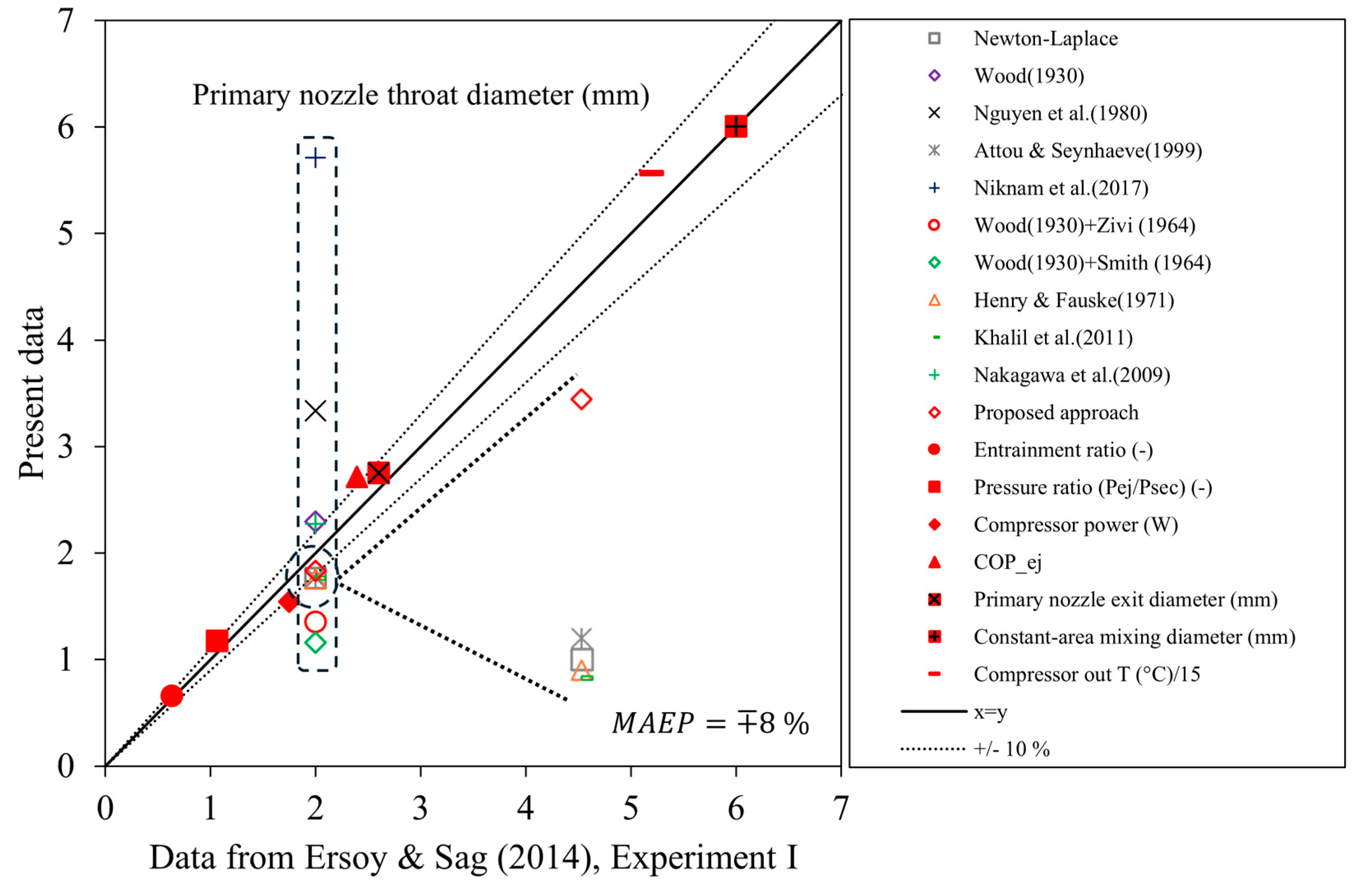 Preprints 190360 g006