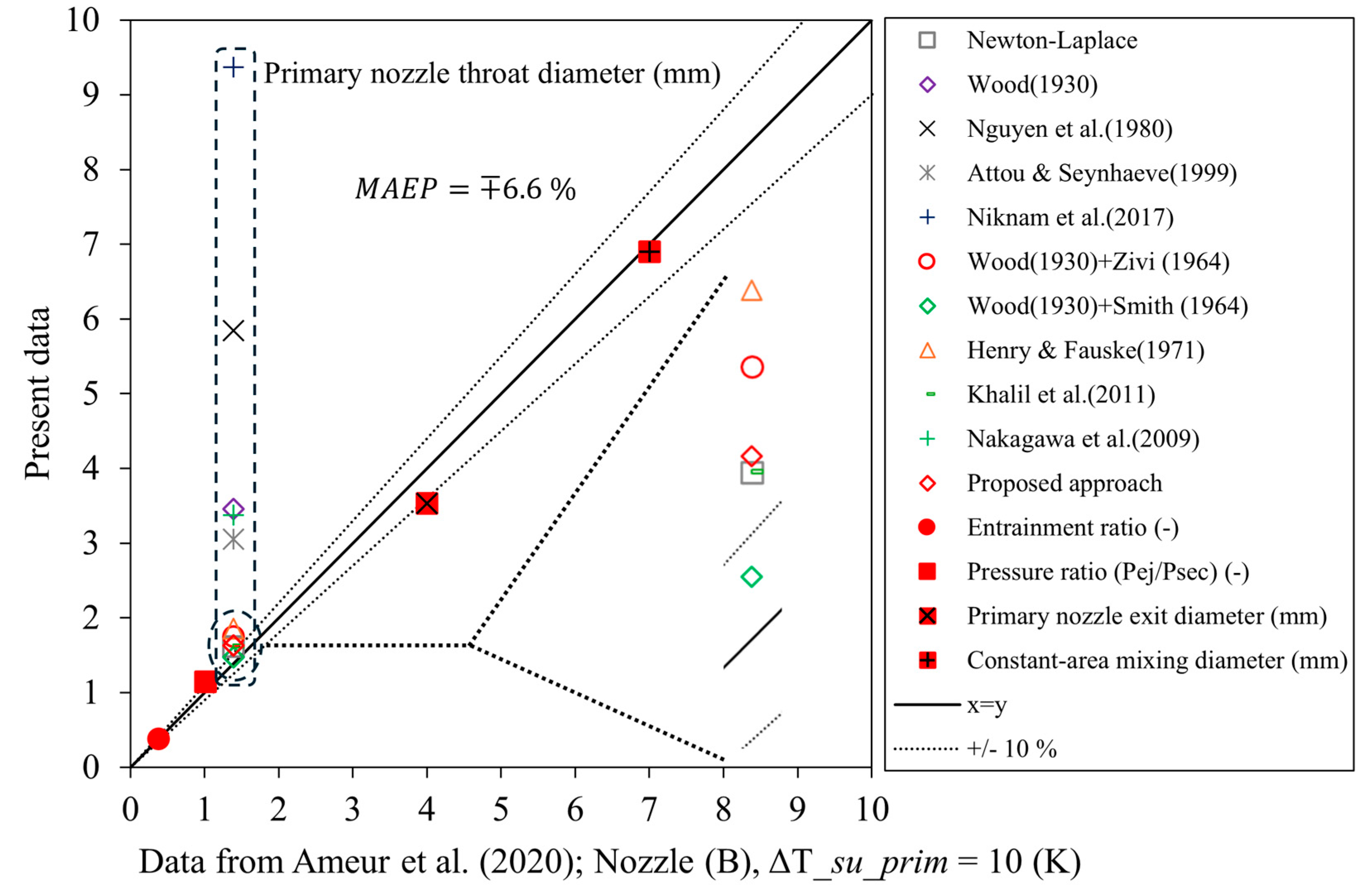 Preprints 190360 g007