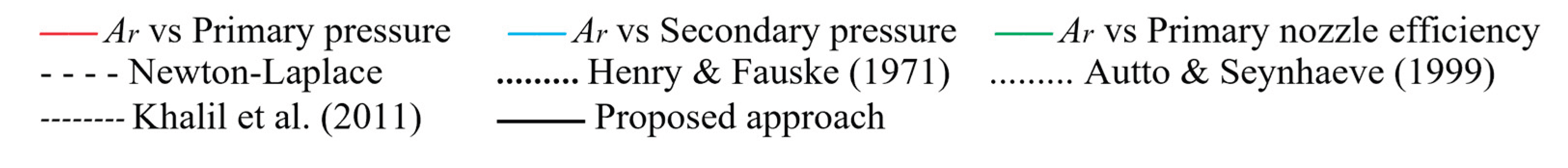 Preprints 190360 g008