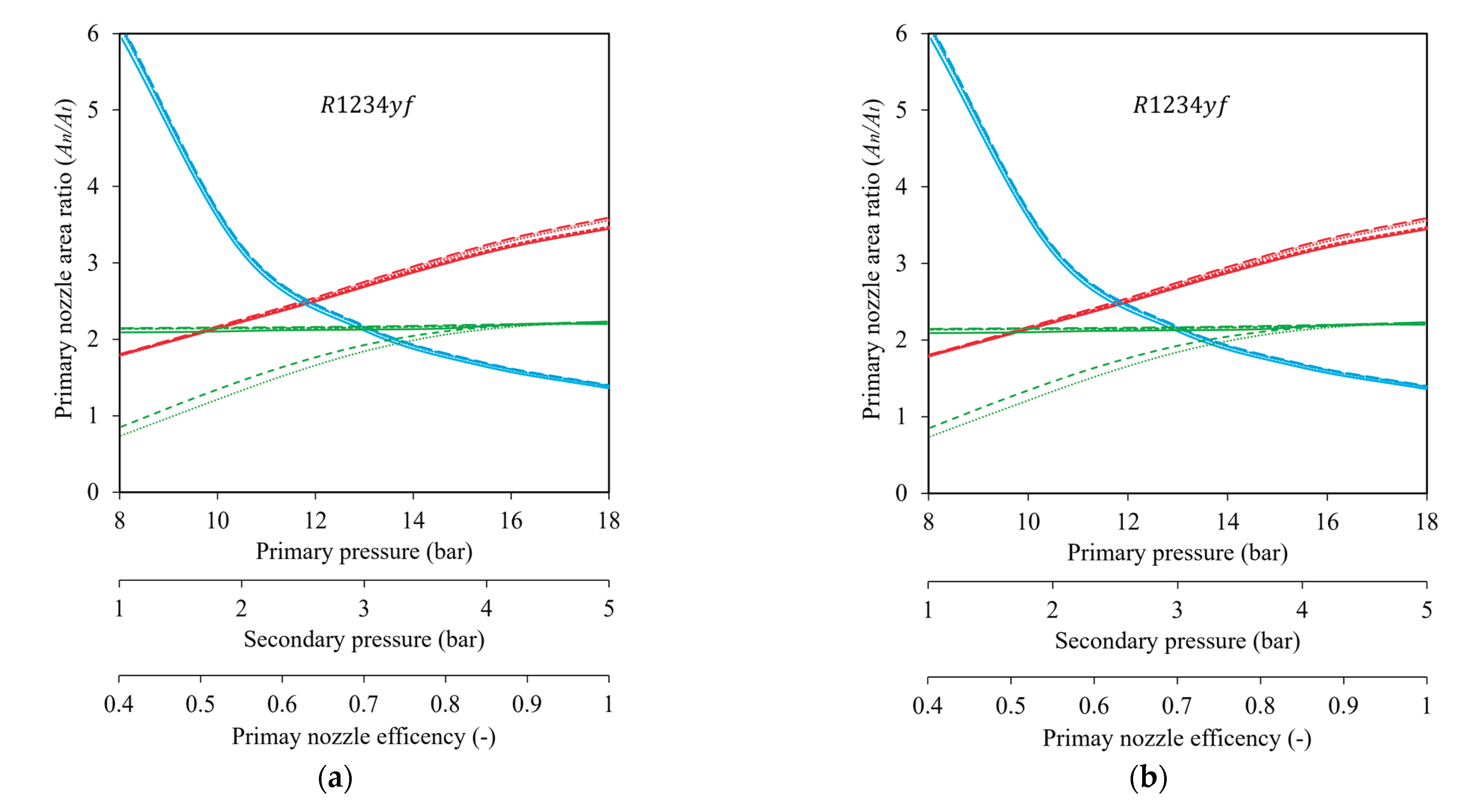 Preprints 190360 g009