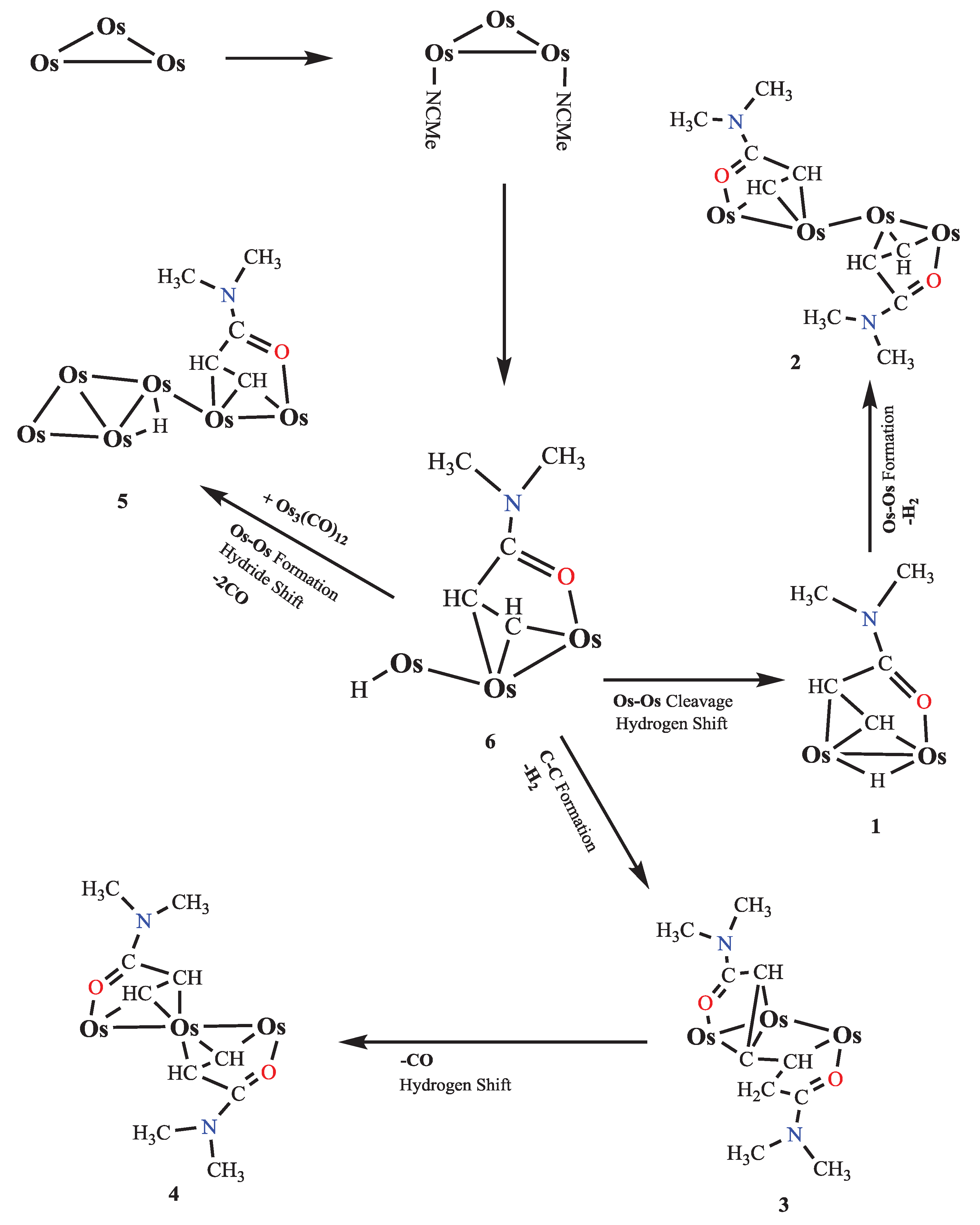 Preprints 174606 g007