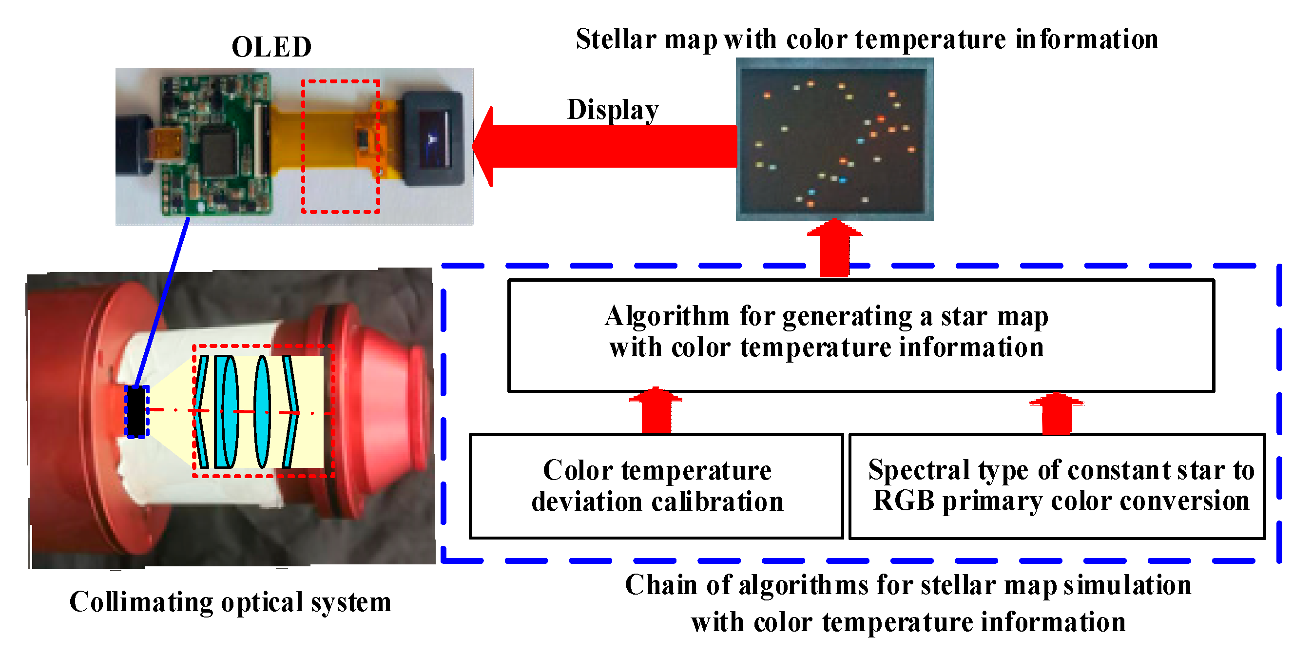 Preprints 155590 g001
