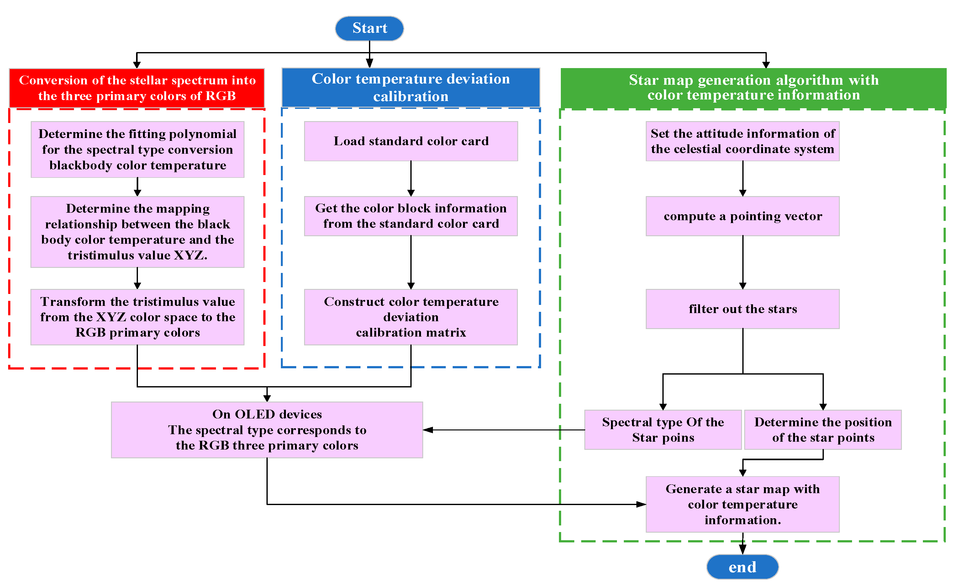 Preprints 155590 g002